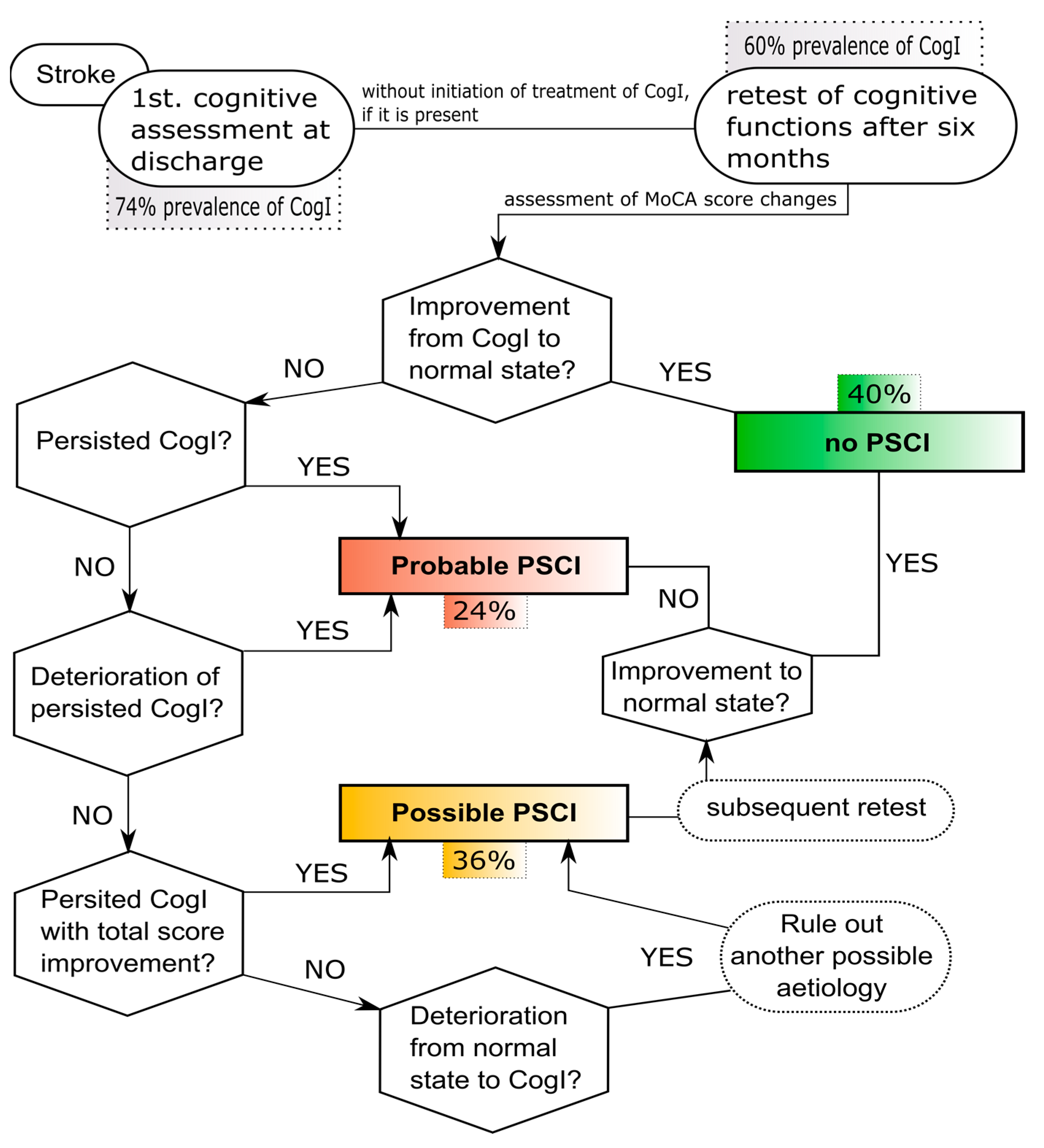 Medicina 59 00637 g004