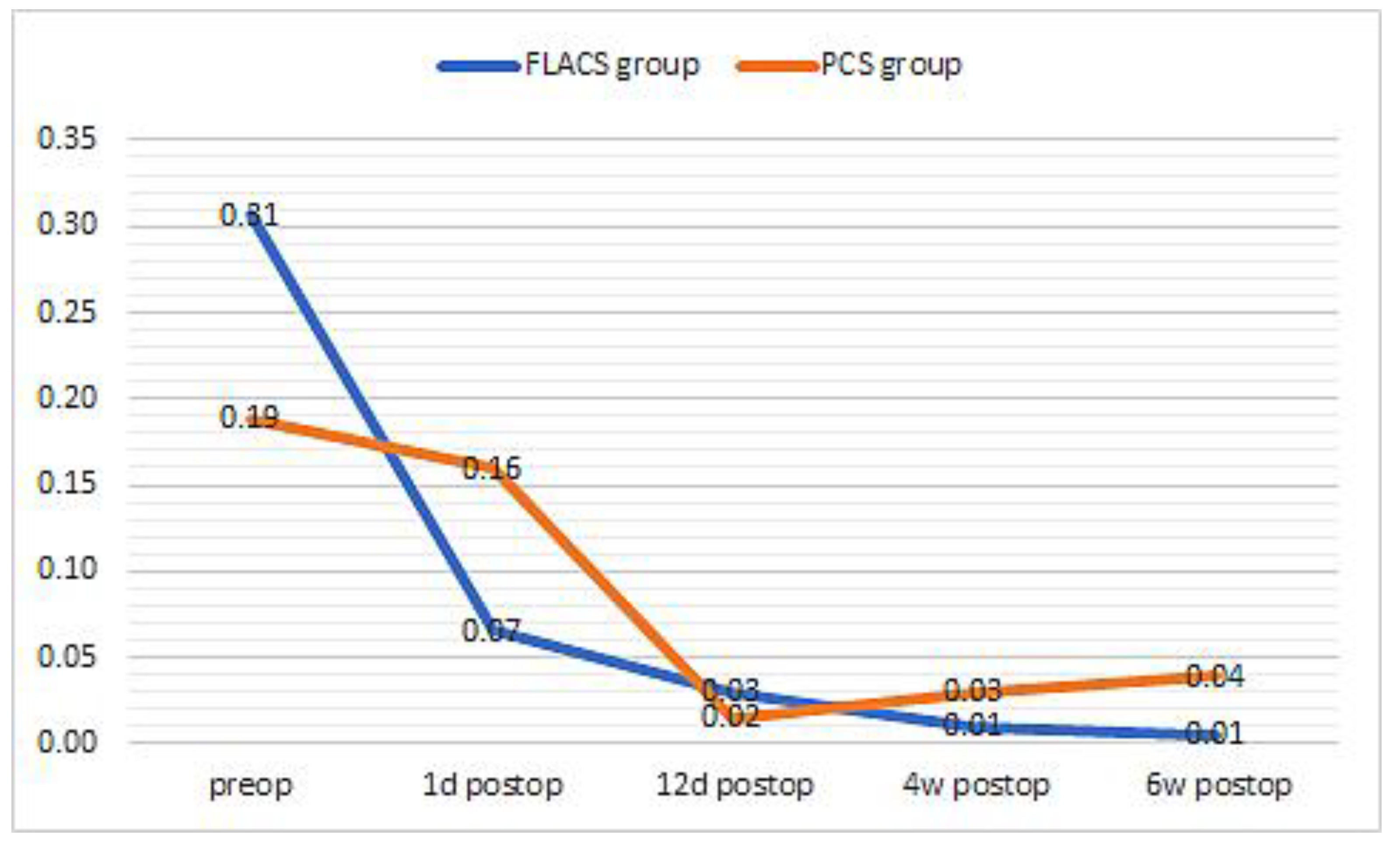 Medicina 59 00639 g005
