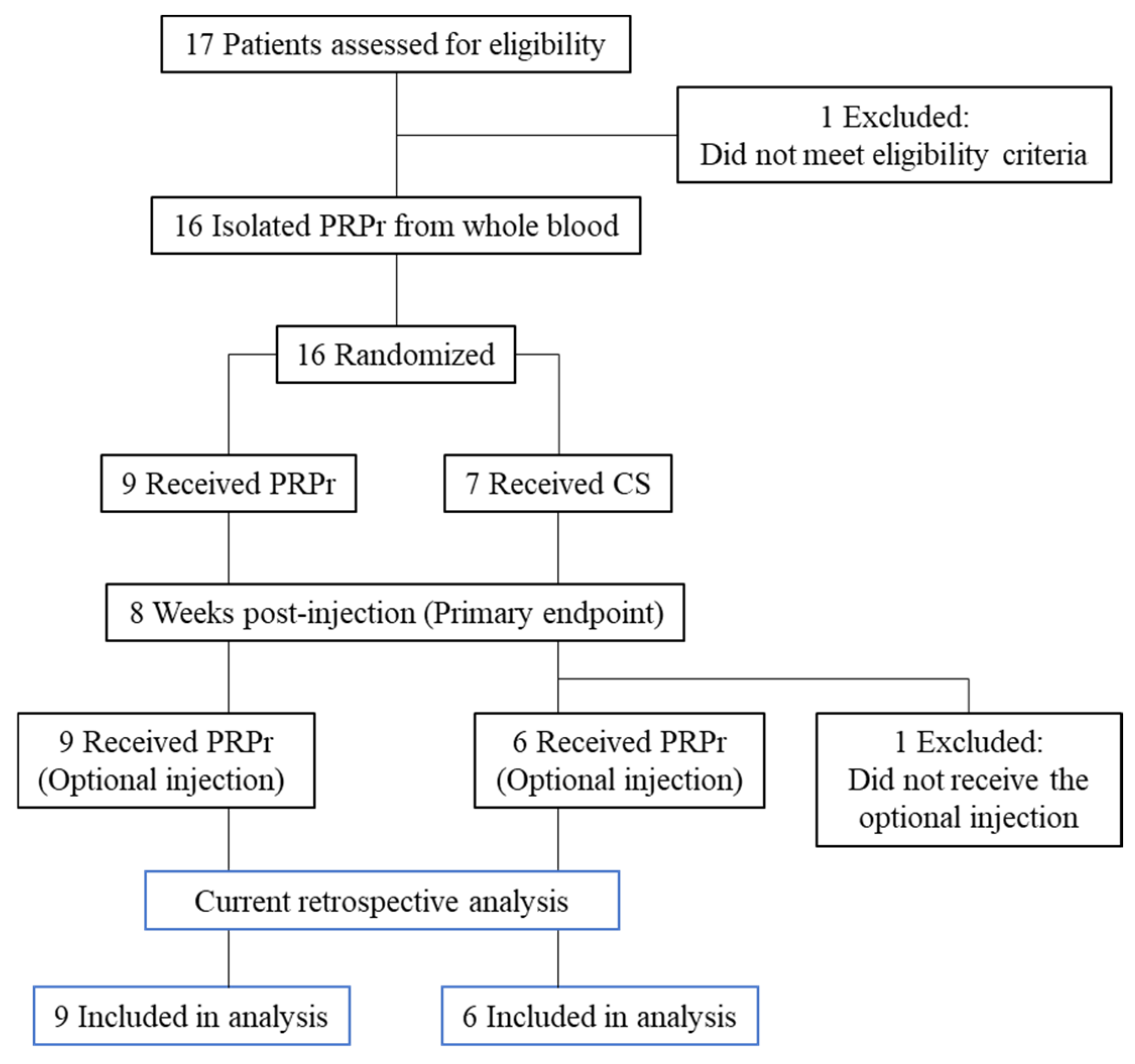 Medicina 59 00640 g001