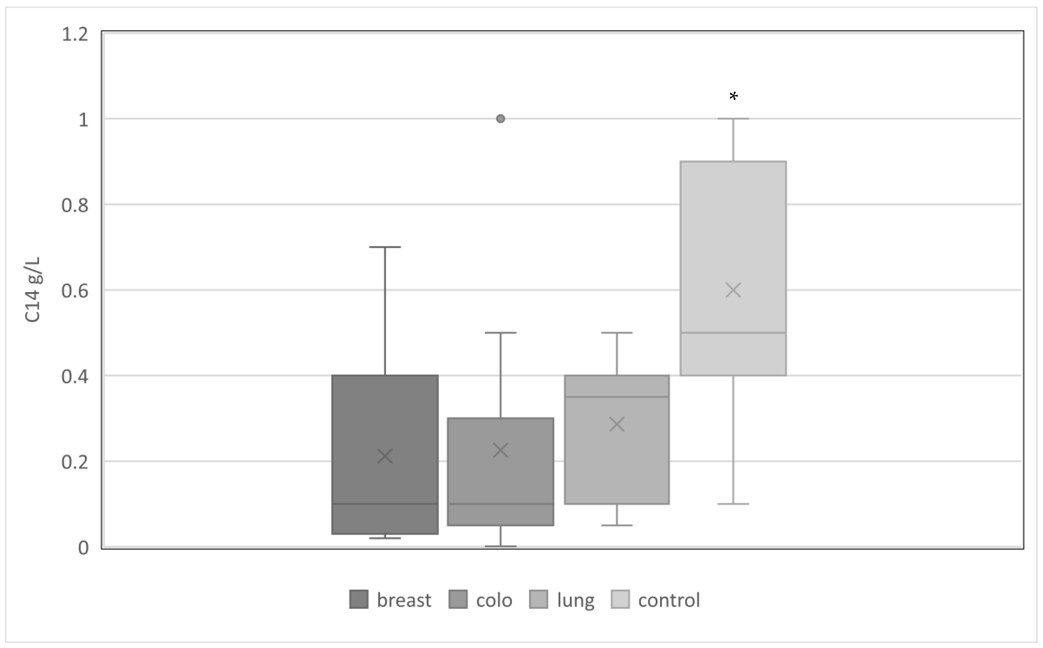 Medicina 59 00644 g003 Medicina 59 00644 g003