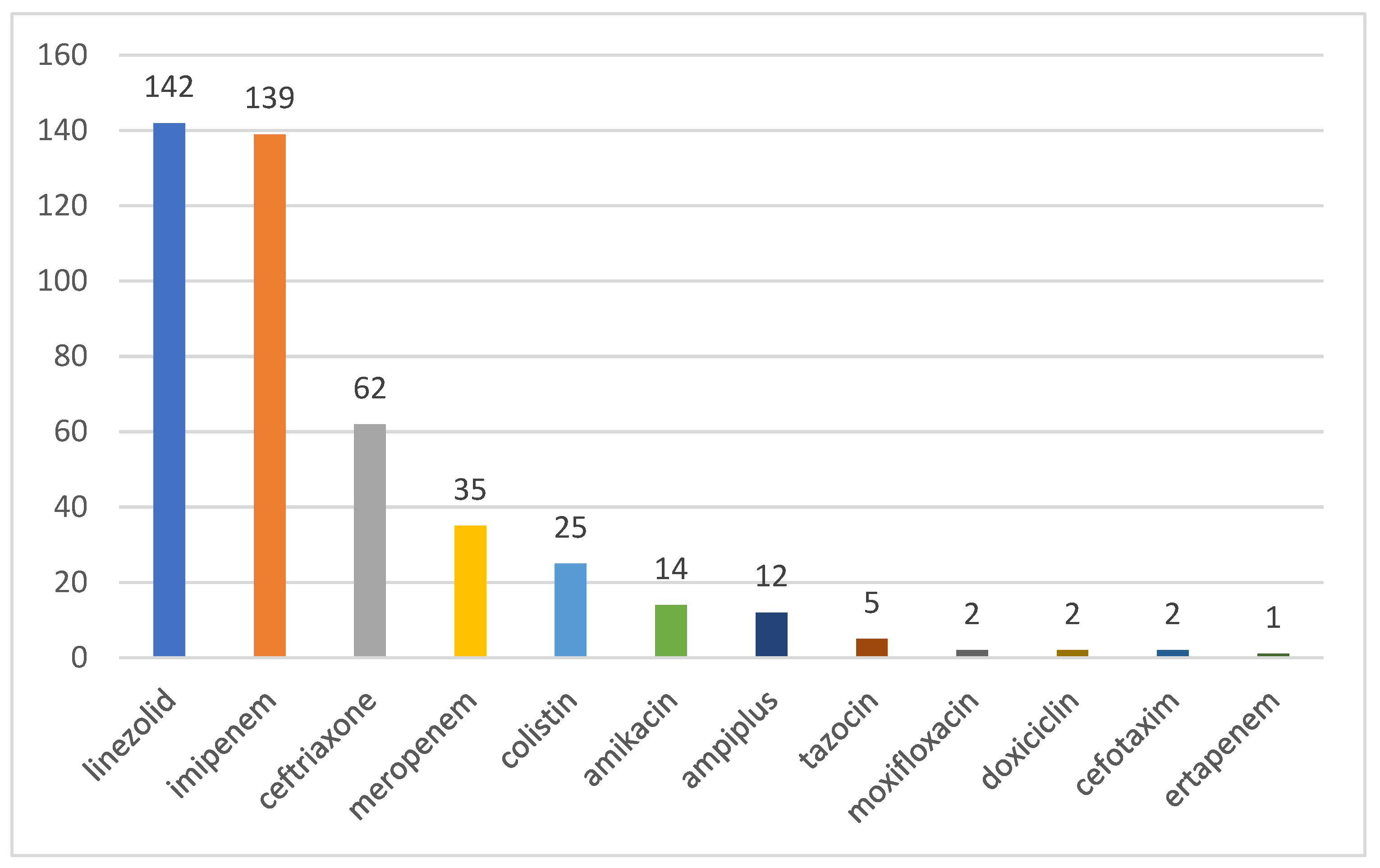 Medicina 59 00645 g003 Medicina 59 00645 g003