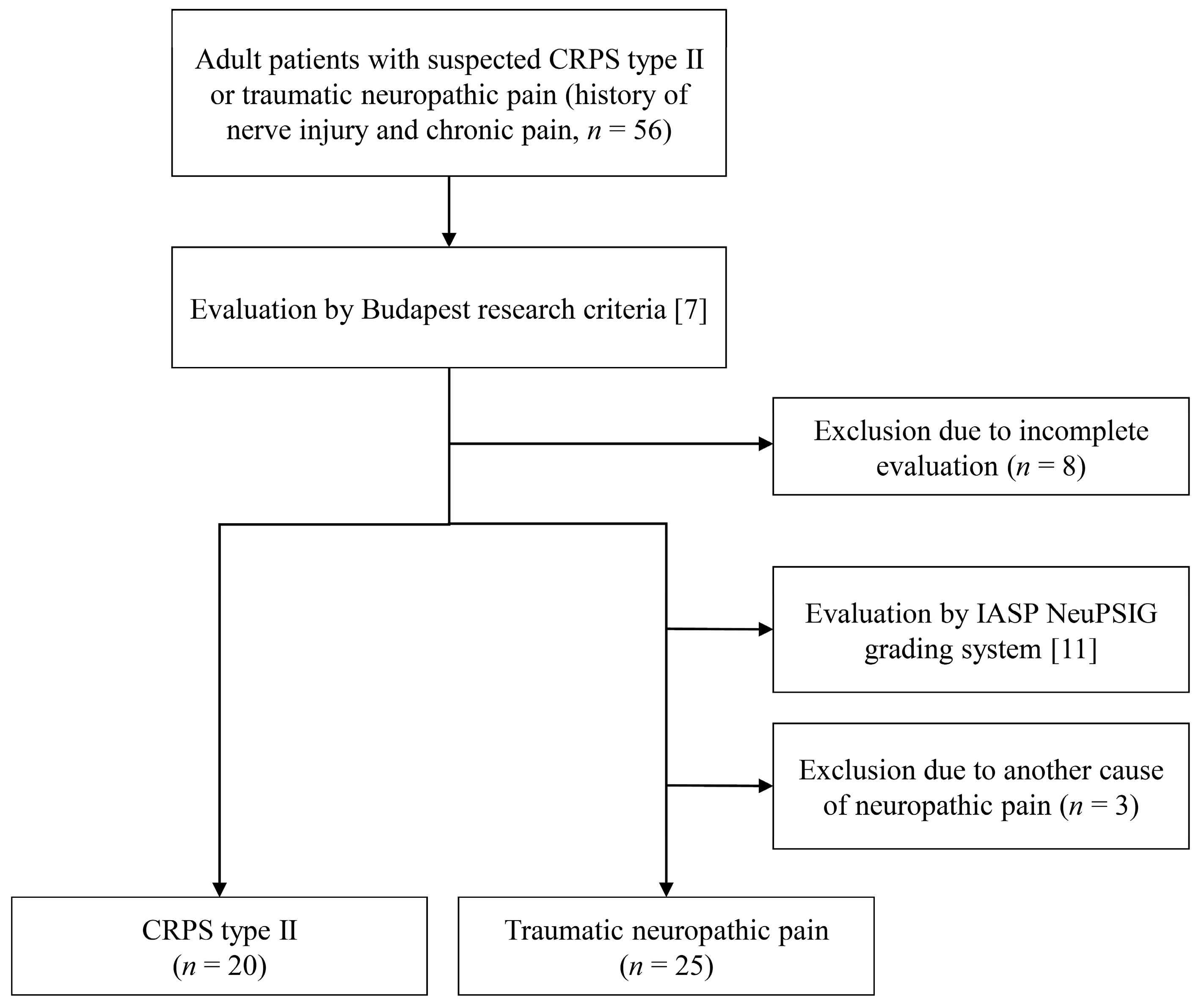 Medicina 59 00646 g001