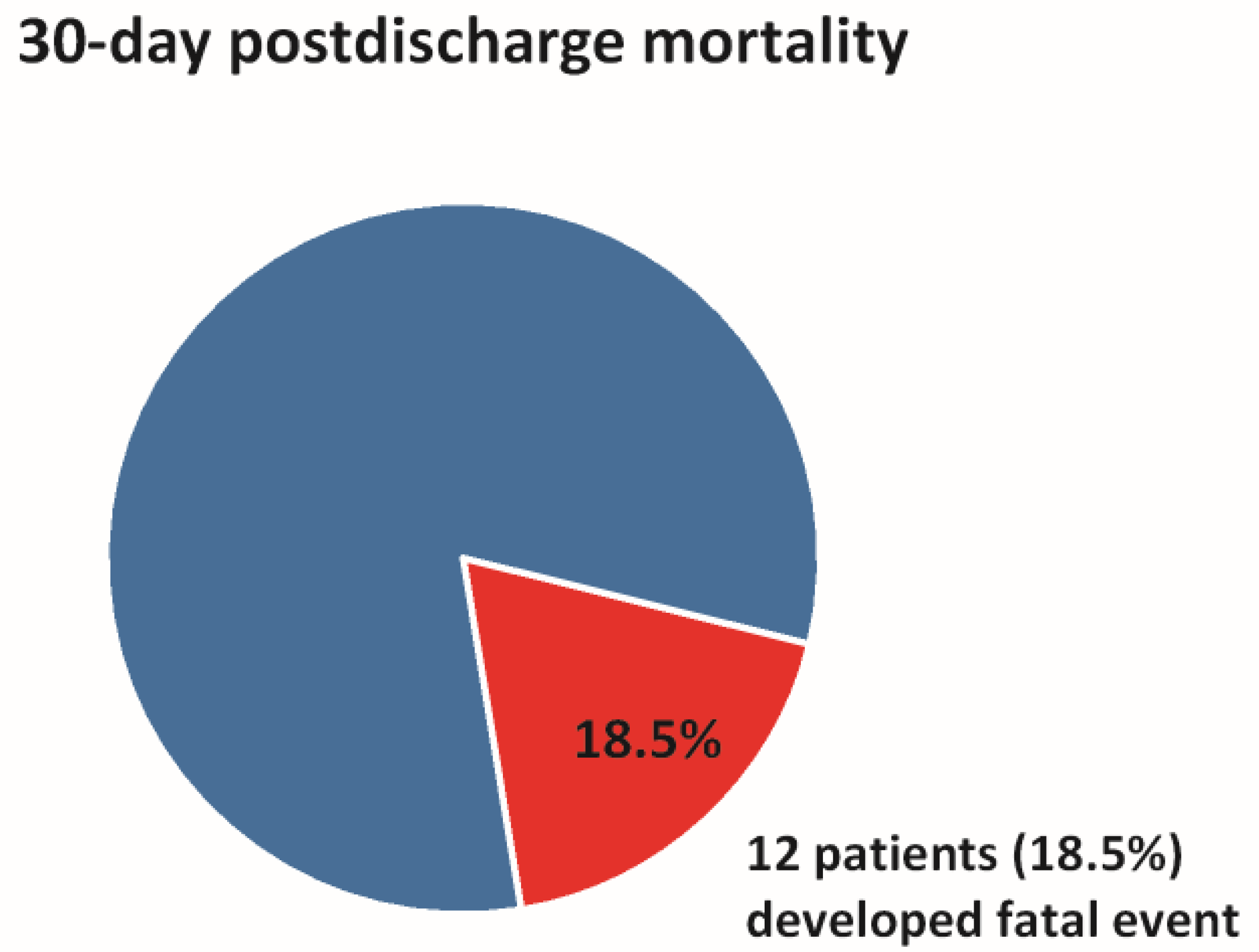 Medicina 59 00657 g001