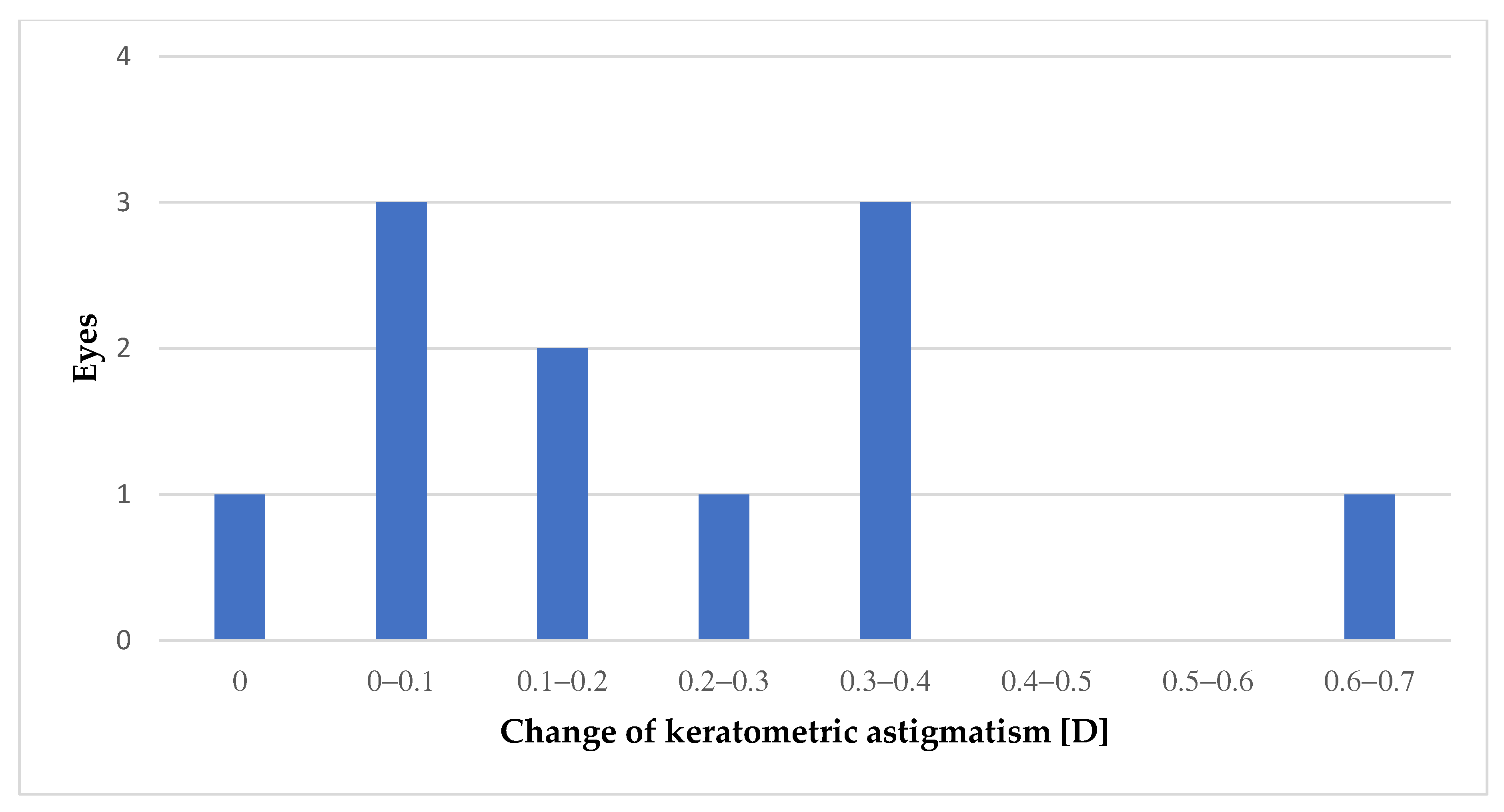 Medicina 59 00658 g004