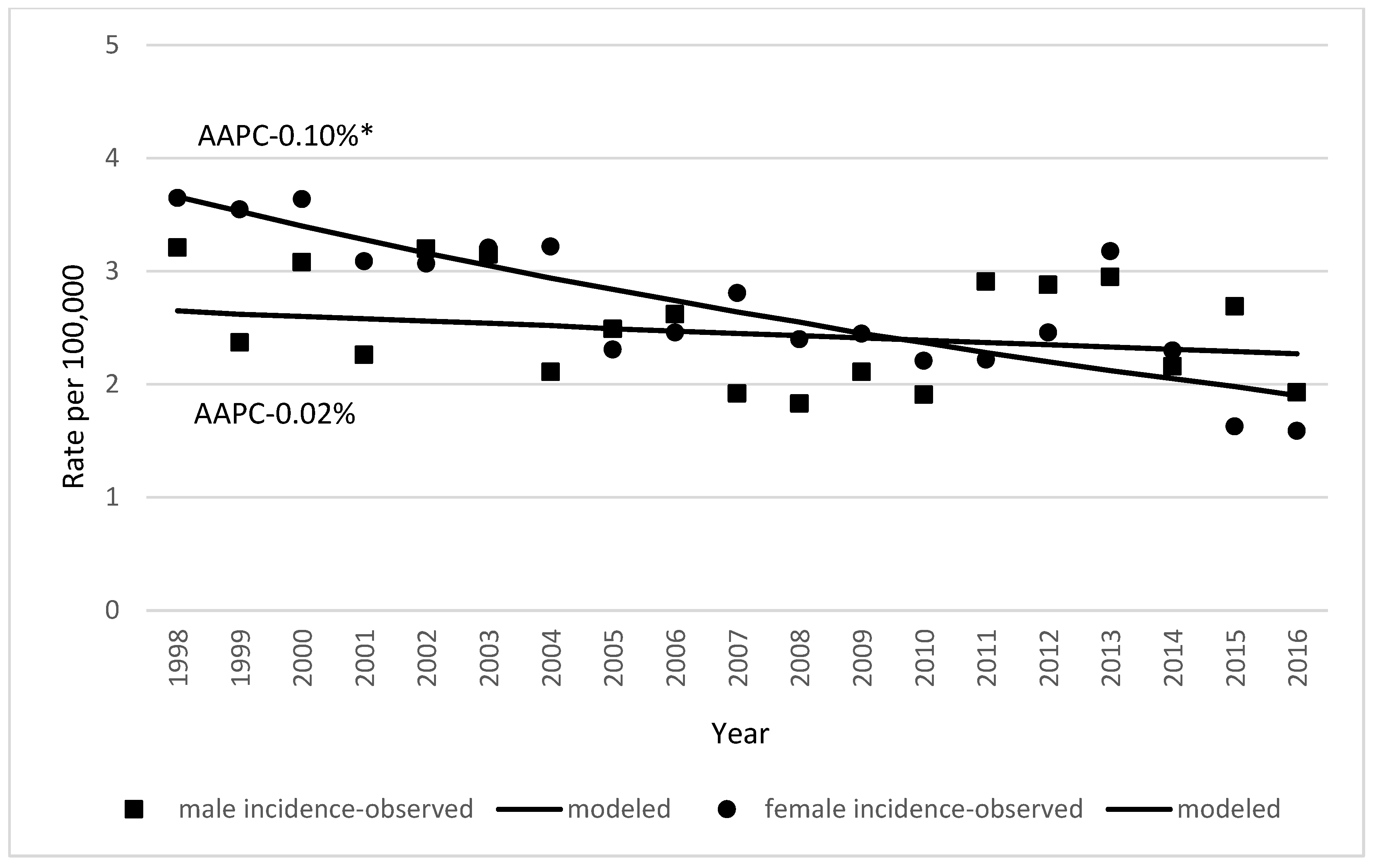Medicina 59 00660 g002 Medicina 59 00660 g002