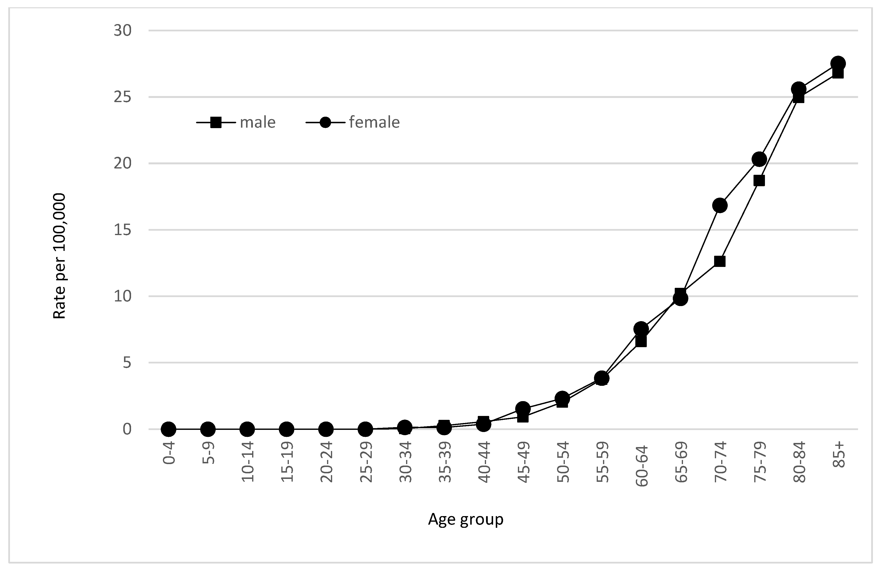Medicina 59 00660 g003 Medicina 59 00660 g003