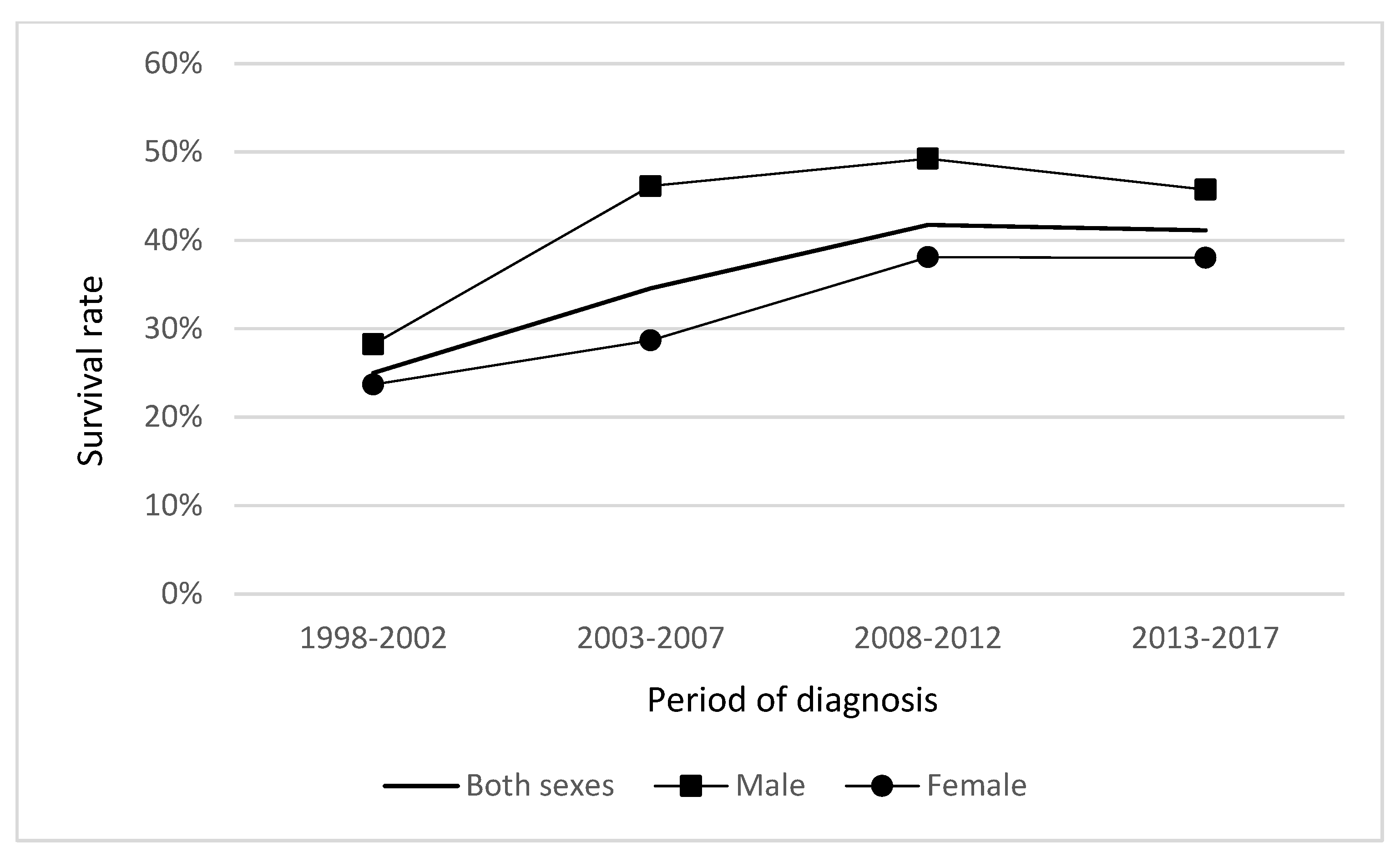 Medicina 59 00660 g005 Medicina 59 00660 g005