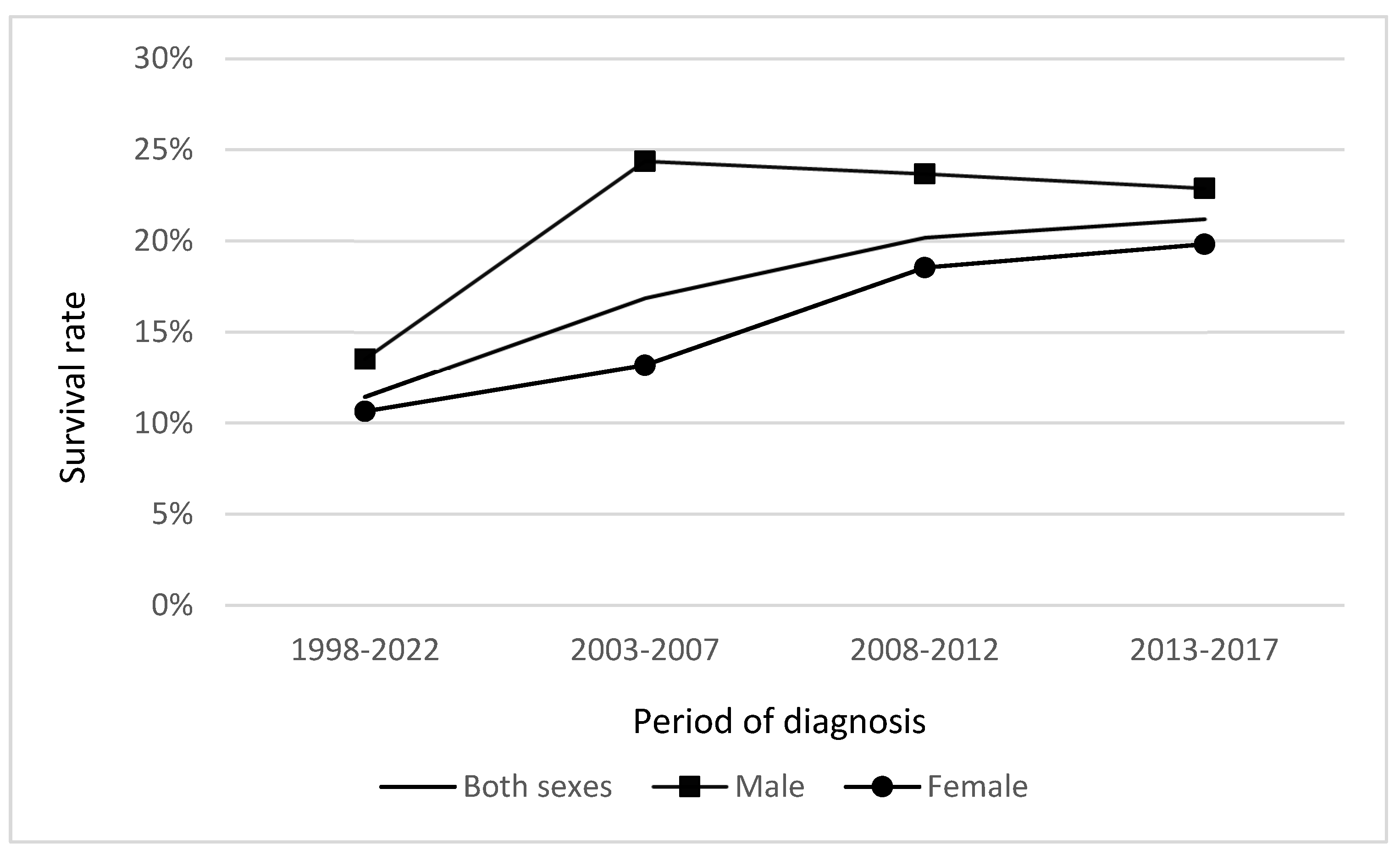 Medicina 59 00660 g006 Medicina 59 00660 g006