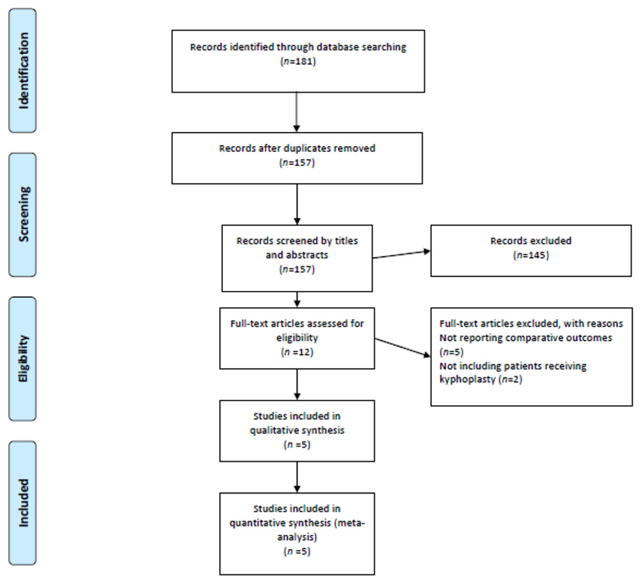 Medicina 59 00662 g001 Medicina 59 00662 g001