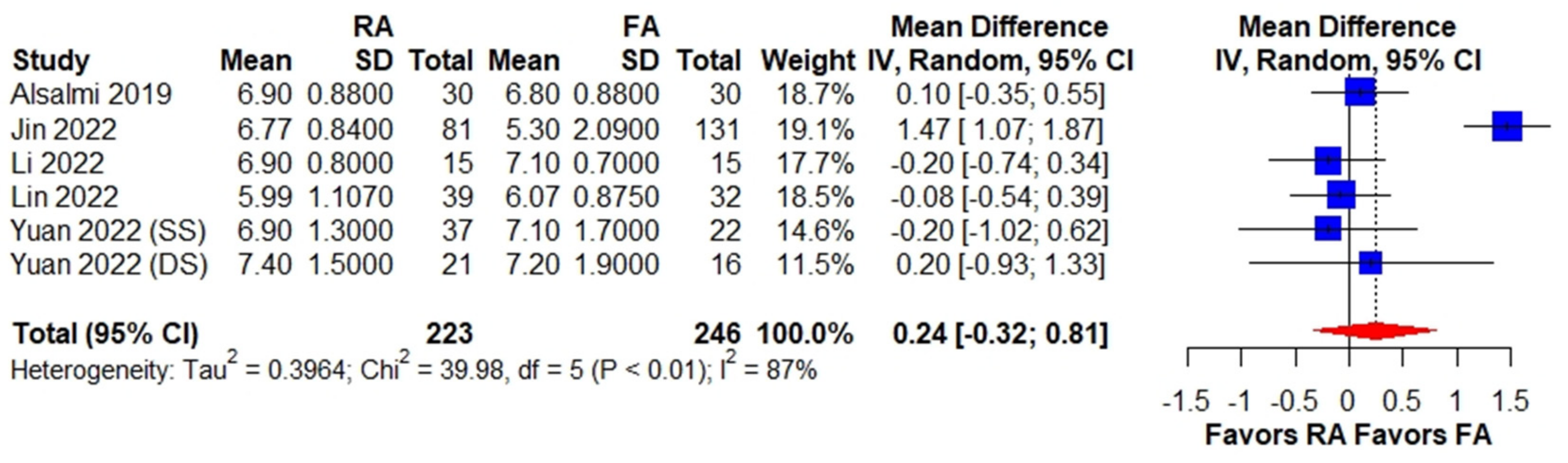 Medicina 59 00662 g002 Medicina 59 00662 g002