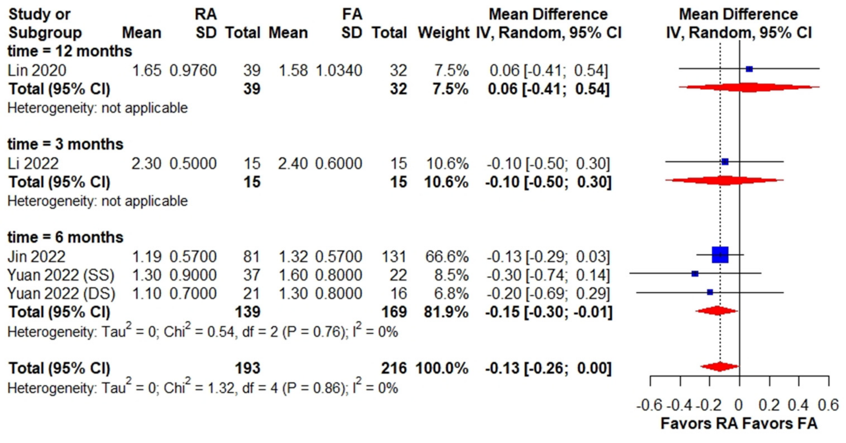 Medicina 59 00662 g004 Medicina 59 00662 g004