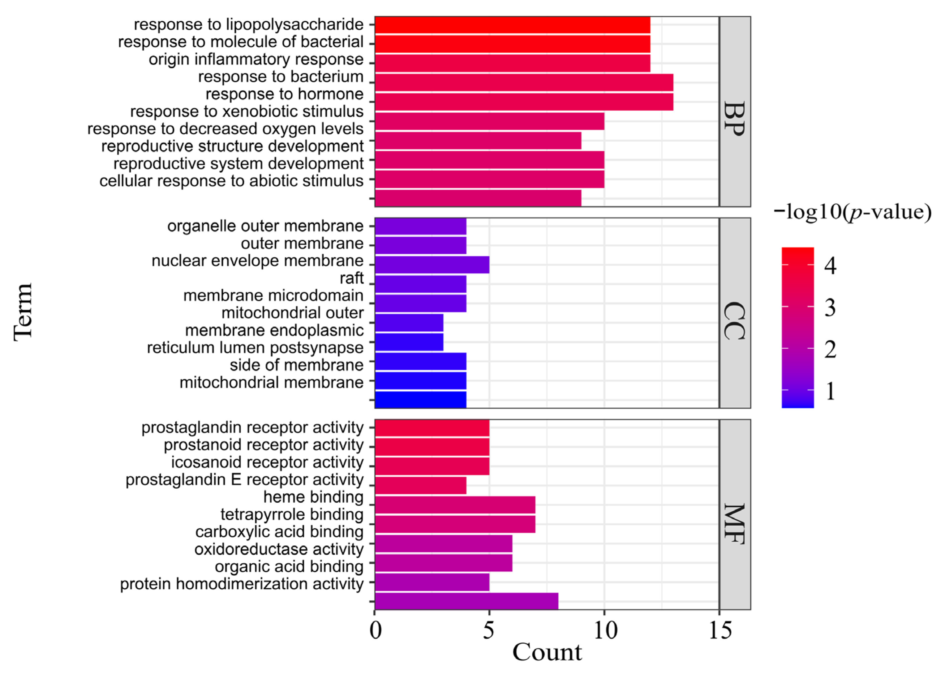 Medicina 59 00666 g005