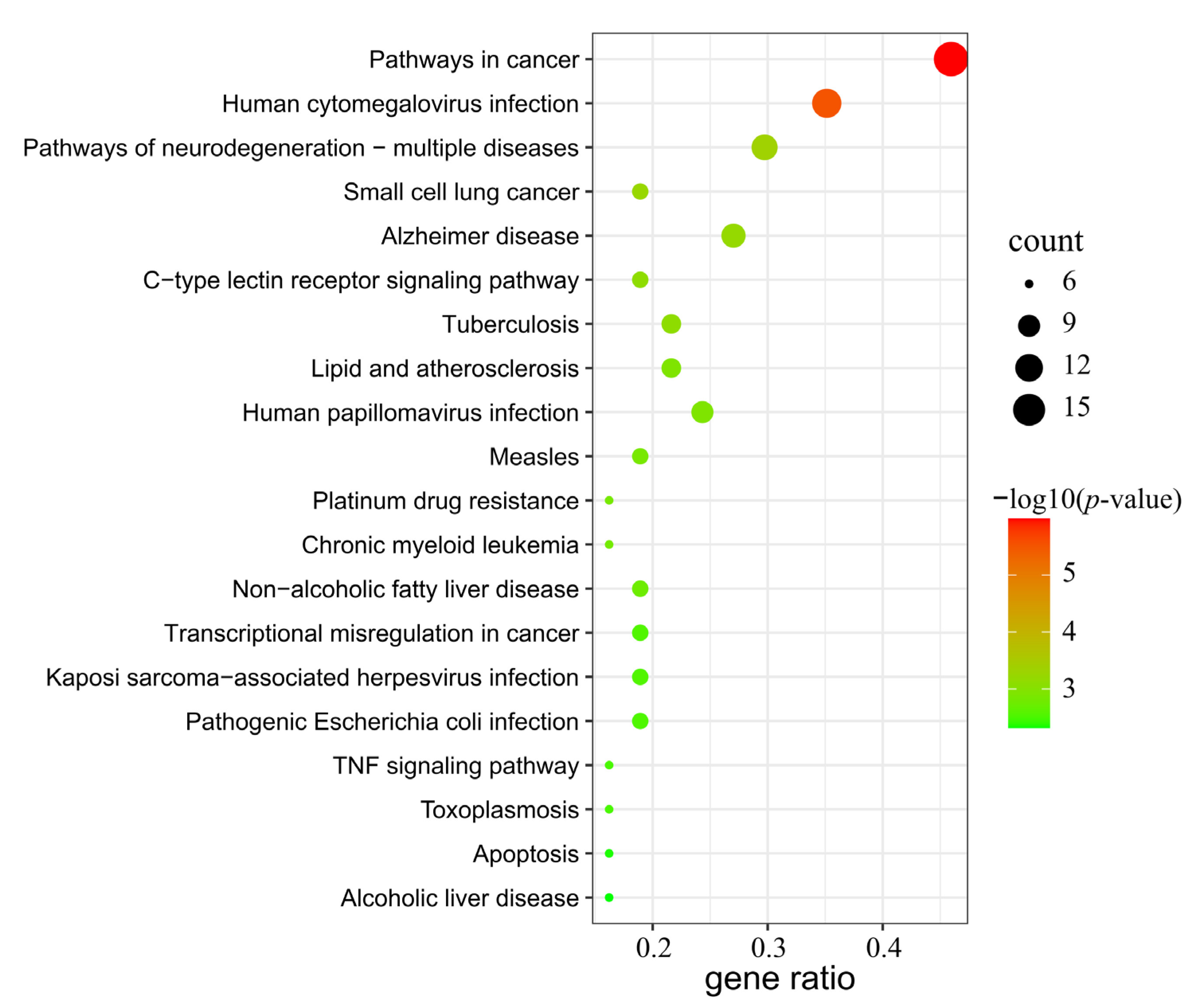 Medicina 59 00666 g006
