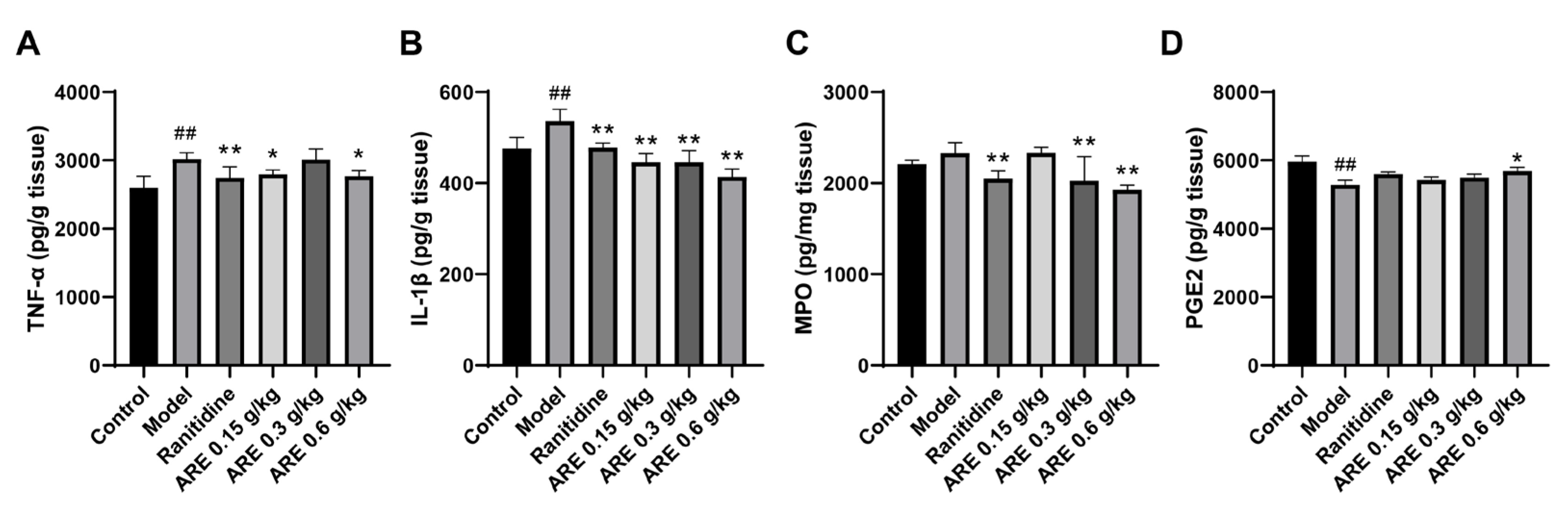 Medicina 59 00666 g010