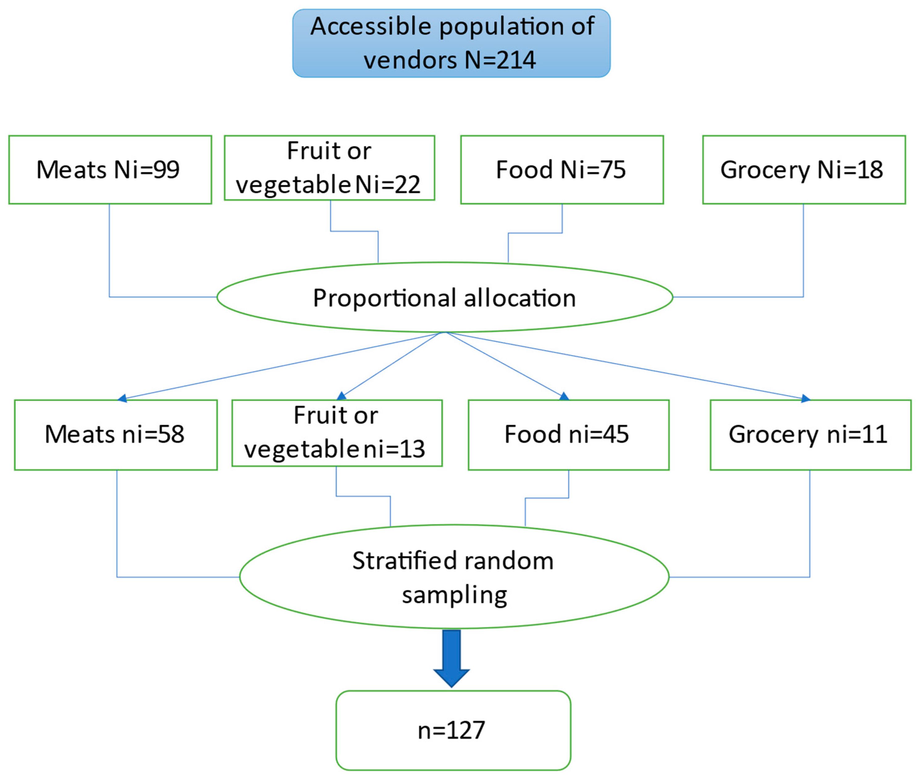 Medicina 59 00669 g001
