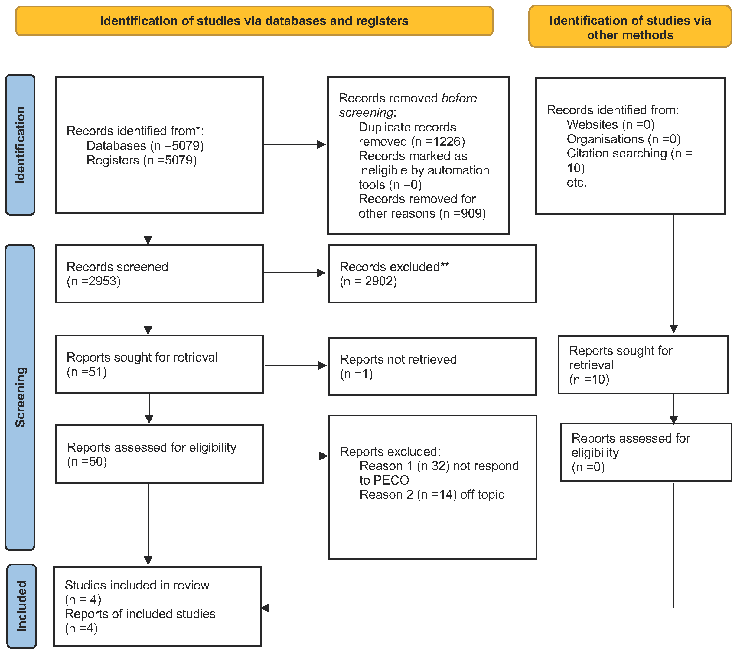 Medicina 59 00670 g001