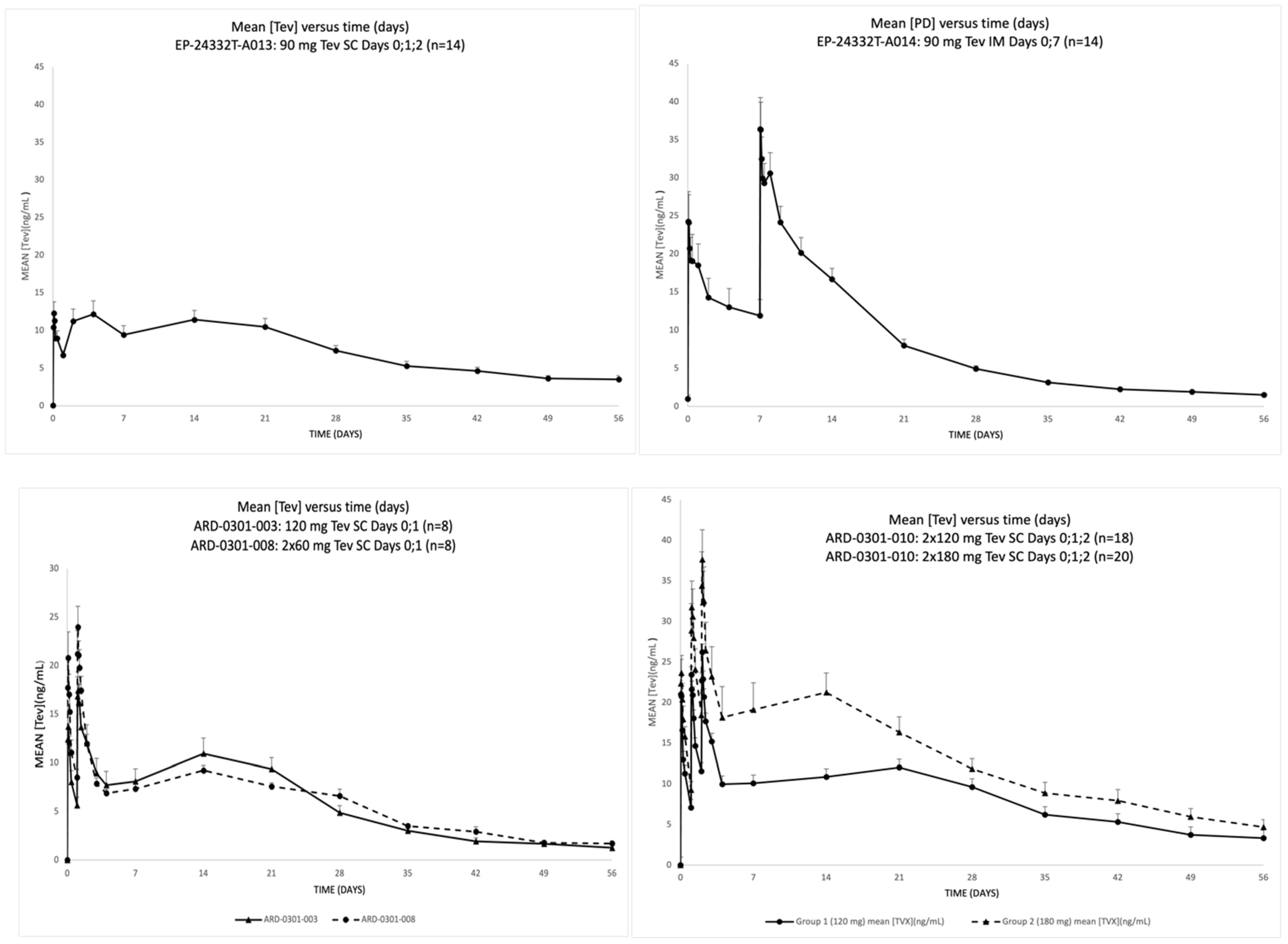Medicina 59 00681 g002