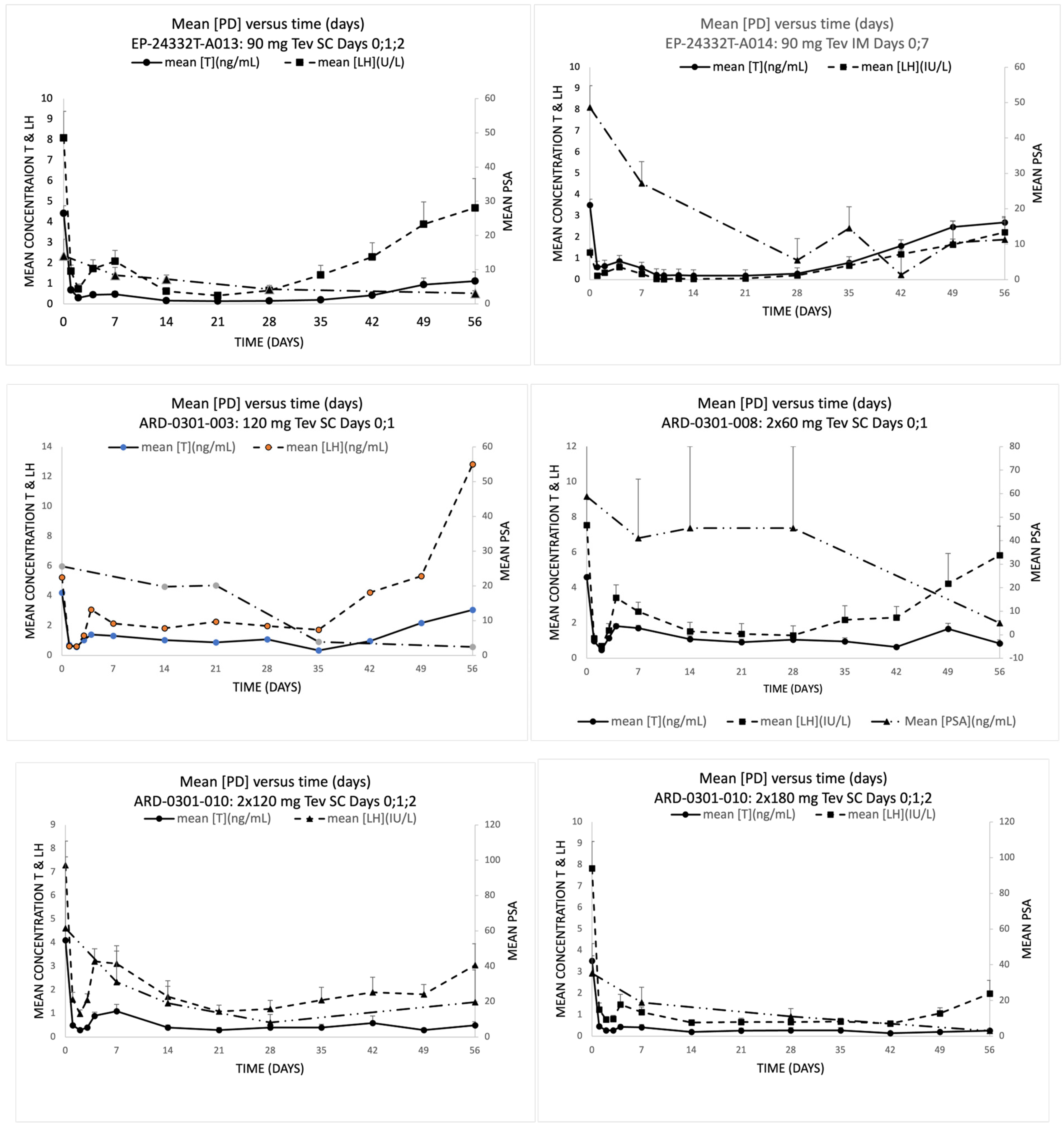 Medicina 59 00681 g003