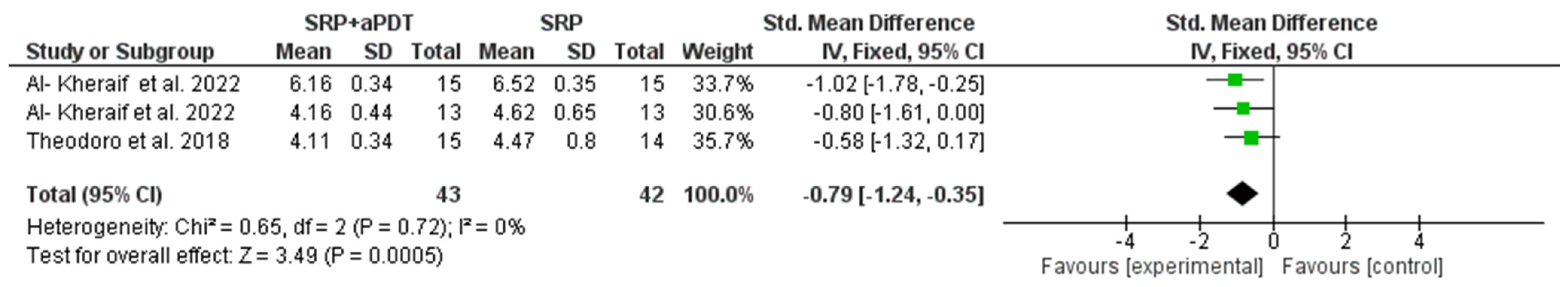 Medicina 59 00684 g005