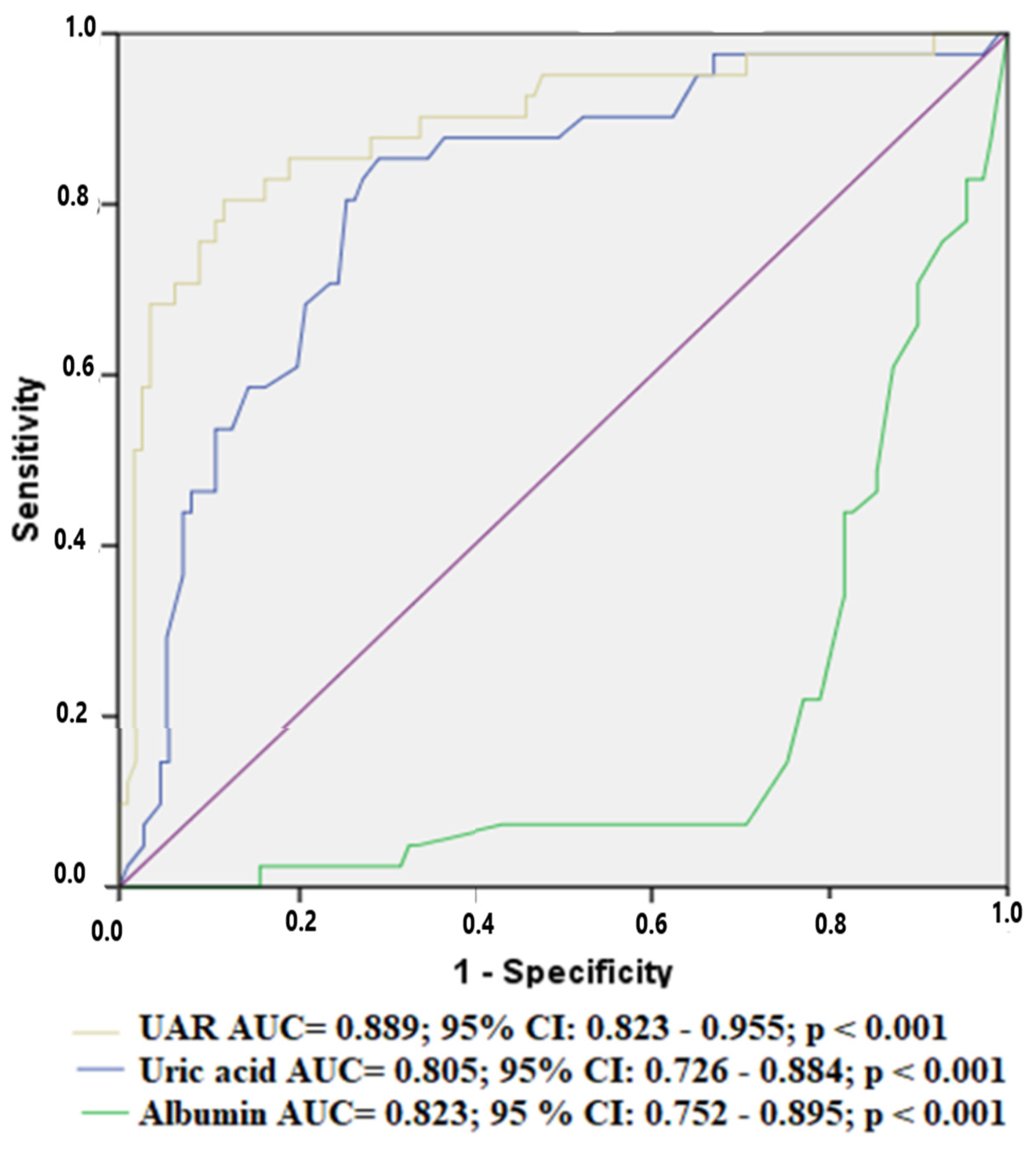 Medicina 59 00686 g001