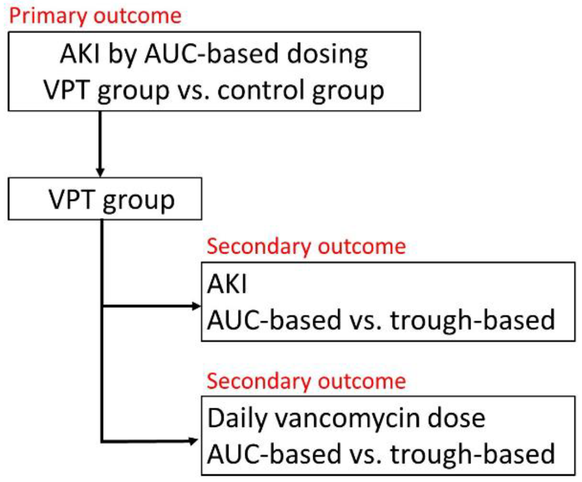 Medicina Free FullText Evaluating the Nephrotoxicity of Areaunder