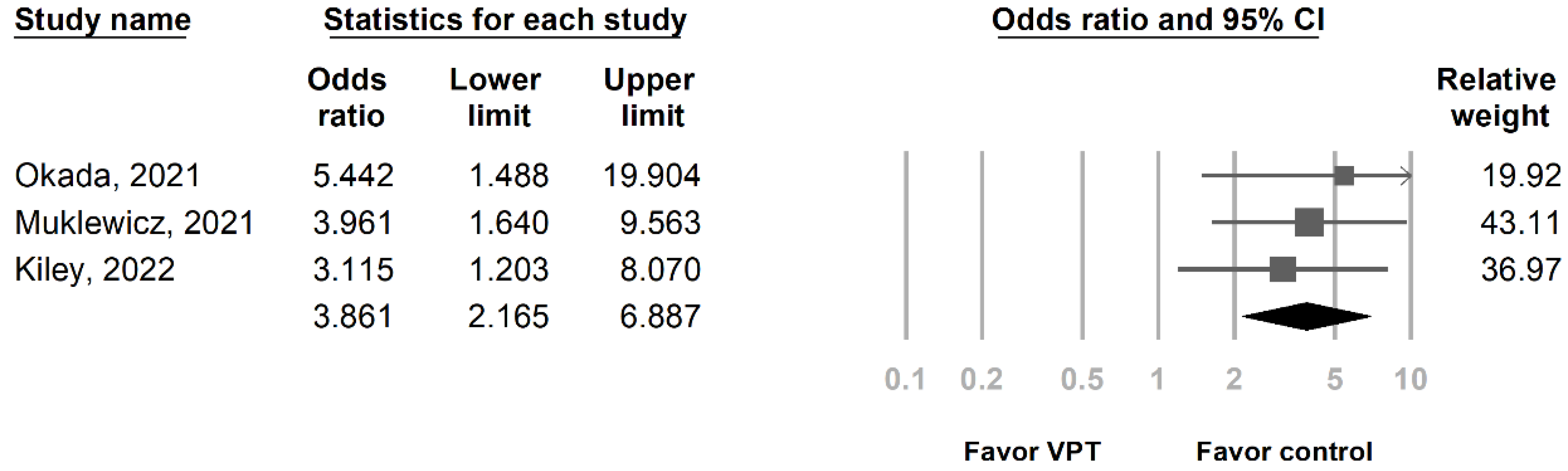 Medicina 59 00691 g003 Medicina 59 00691 g003