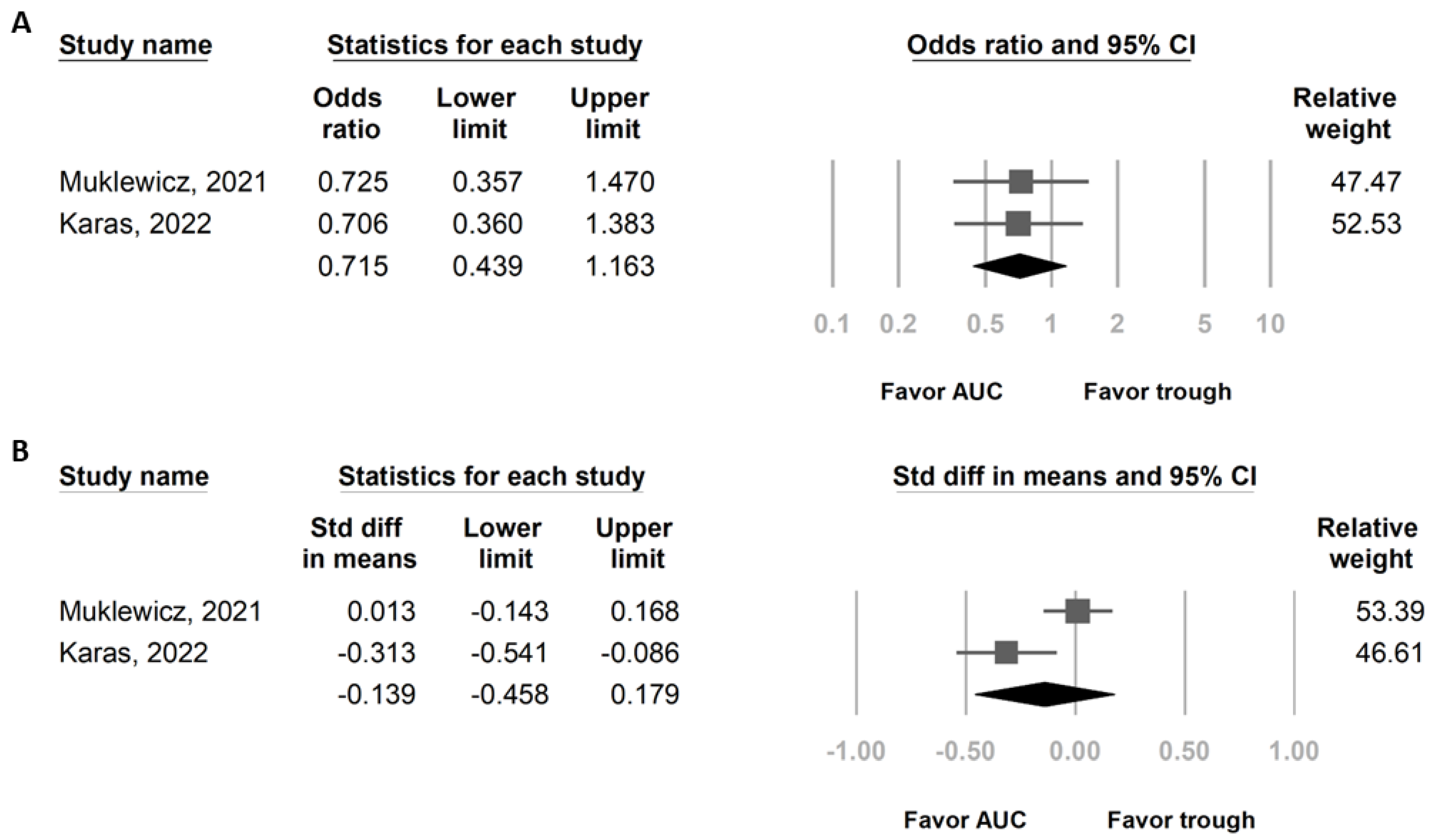 Medicina 59 00691 g004 Medicina 59 00691 g004
