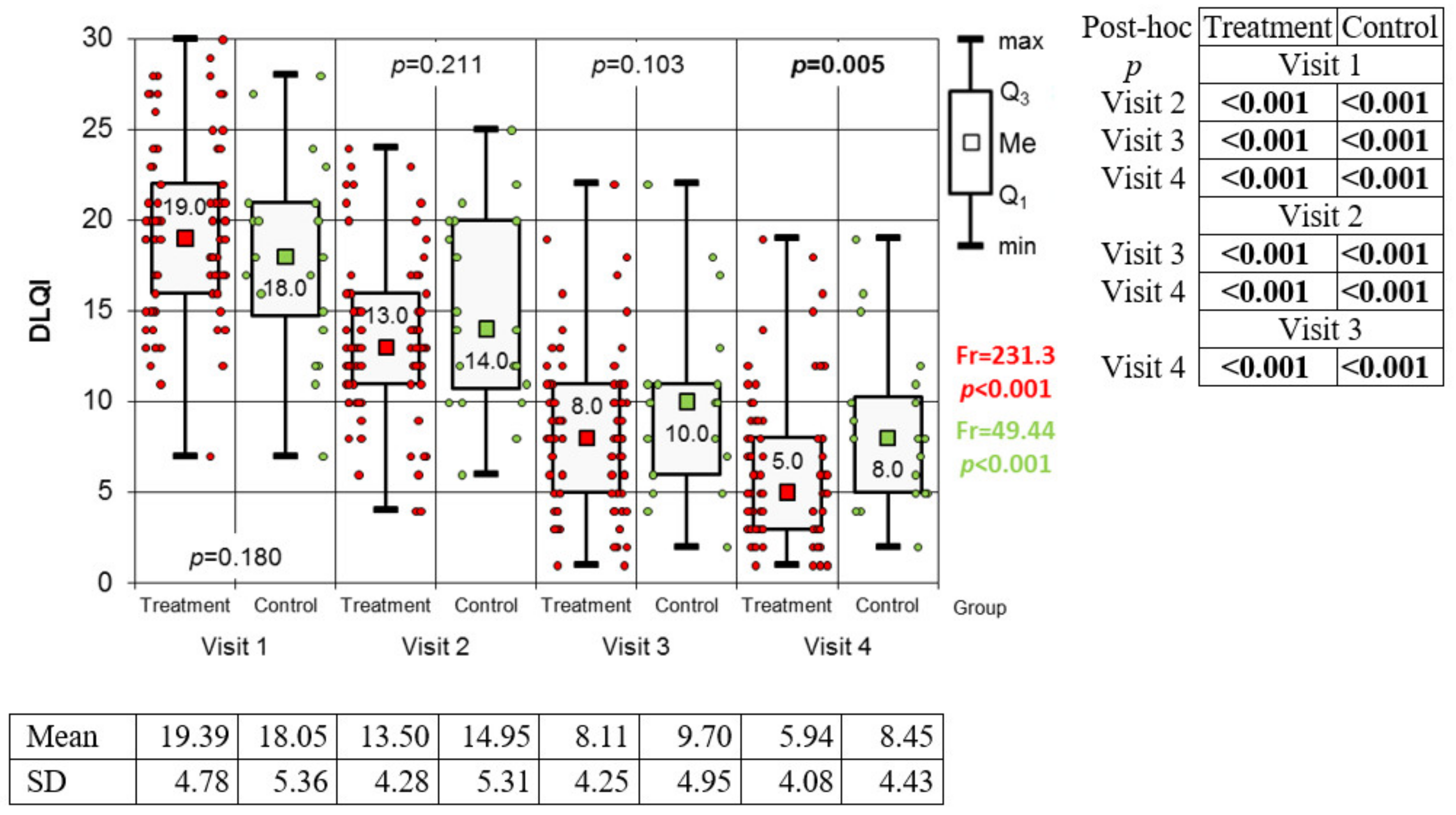 Medicina 59 00692 g001