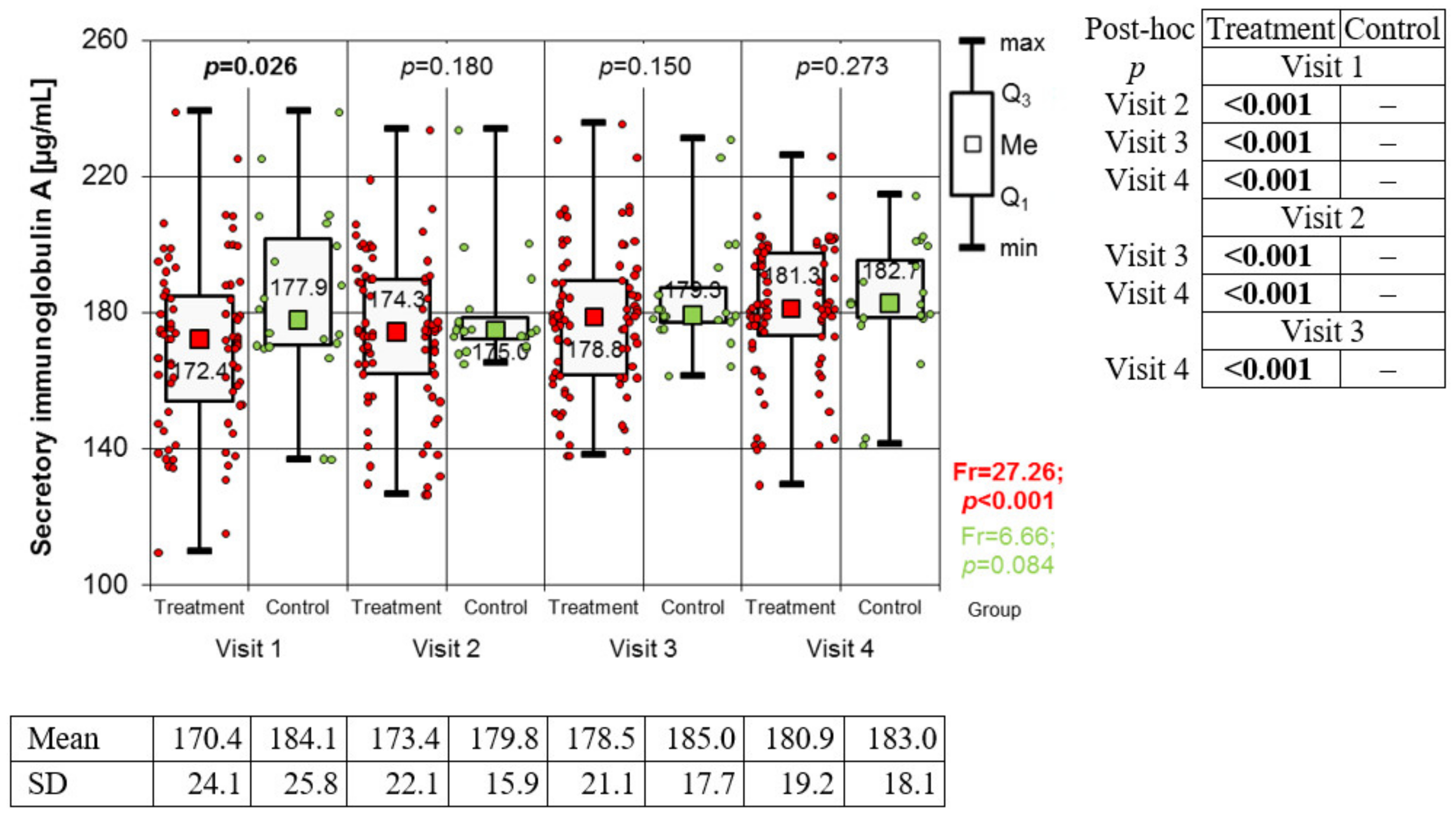 Medicina 59 00692 g002