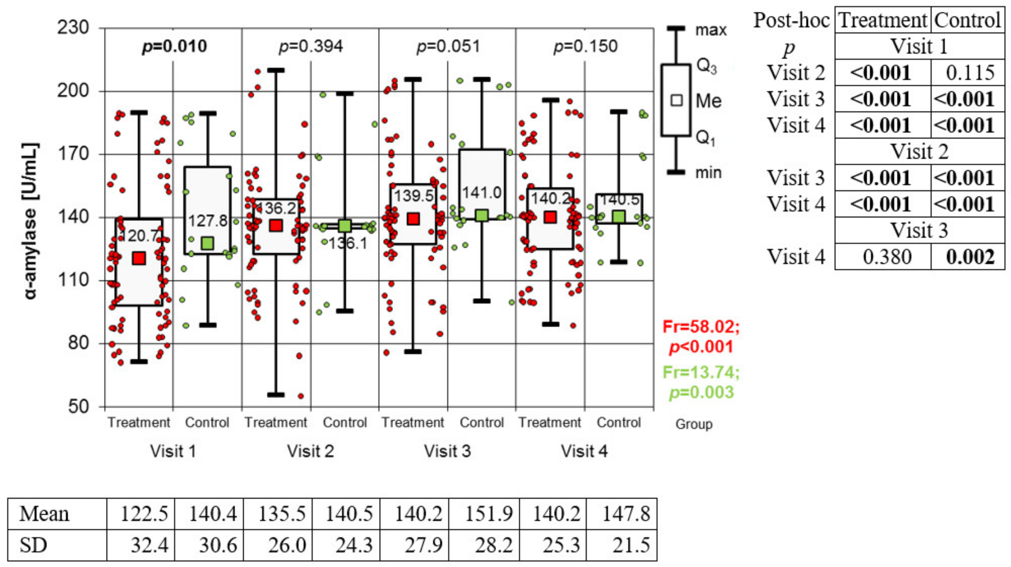 Medicina 59 00692 g003