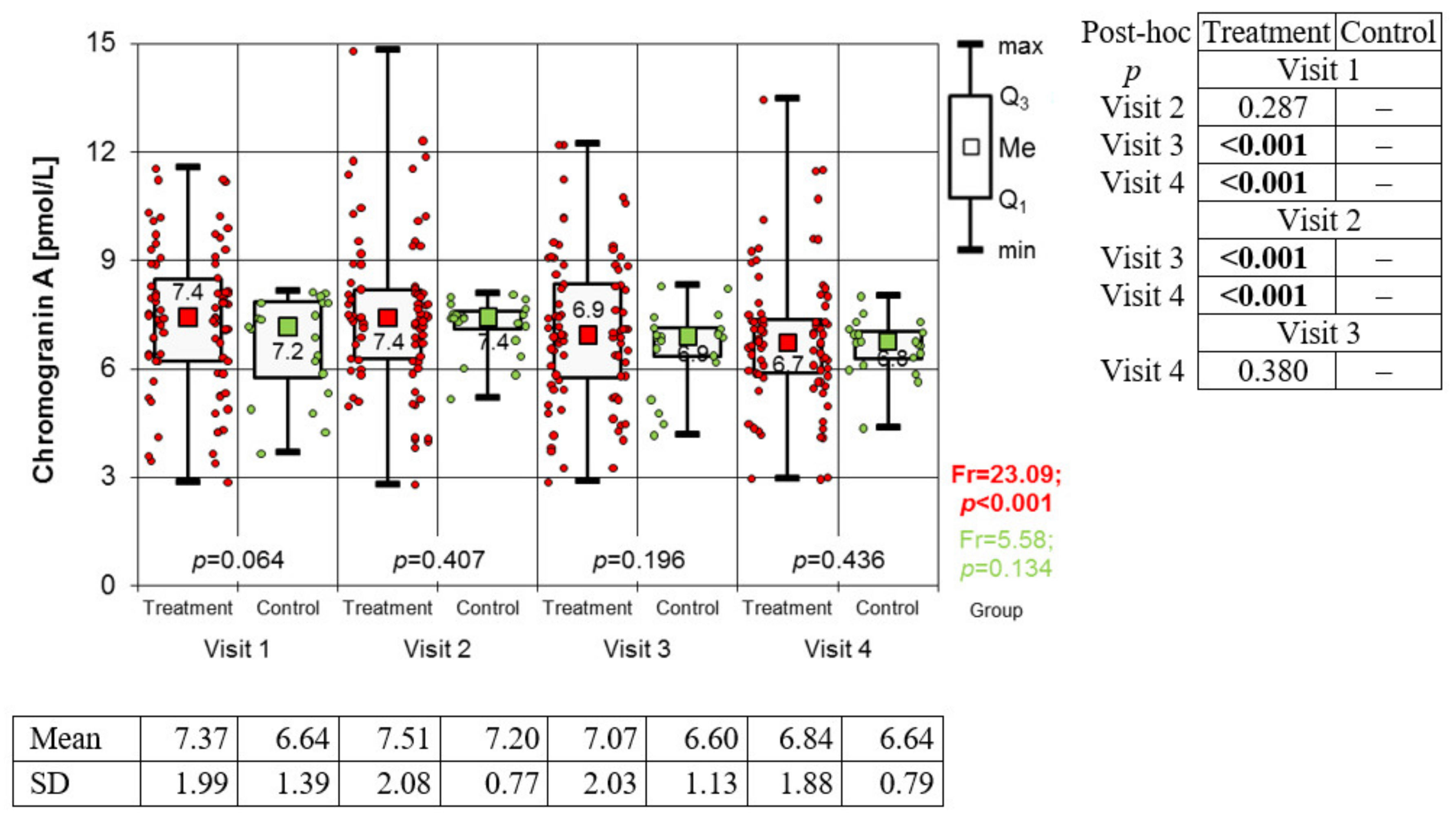 Medicina 59 00692 g004