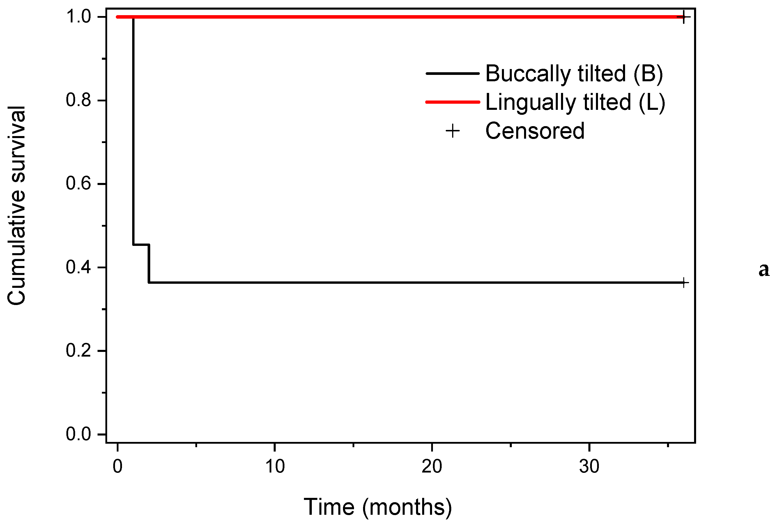 Medicina 59 00697 g004a