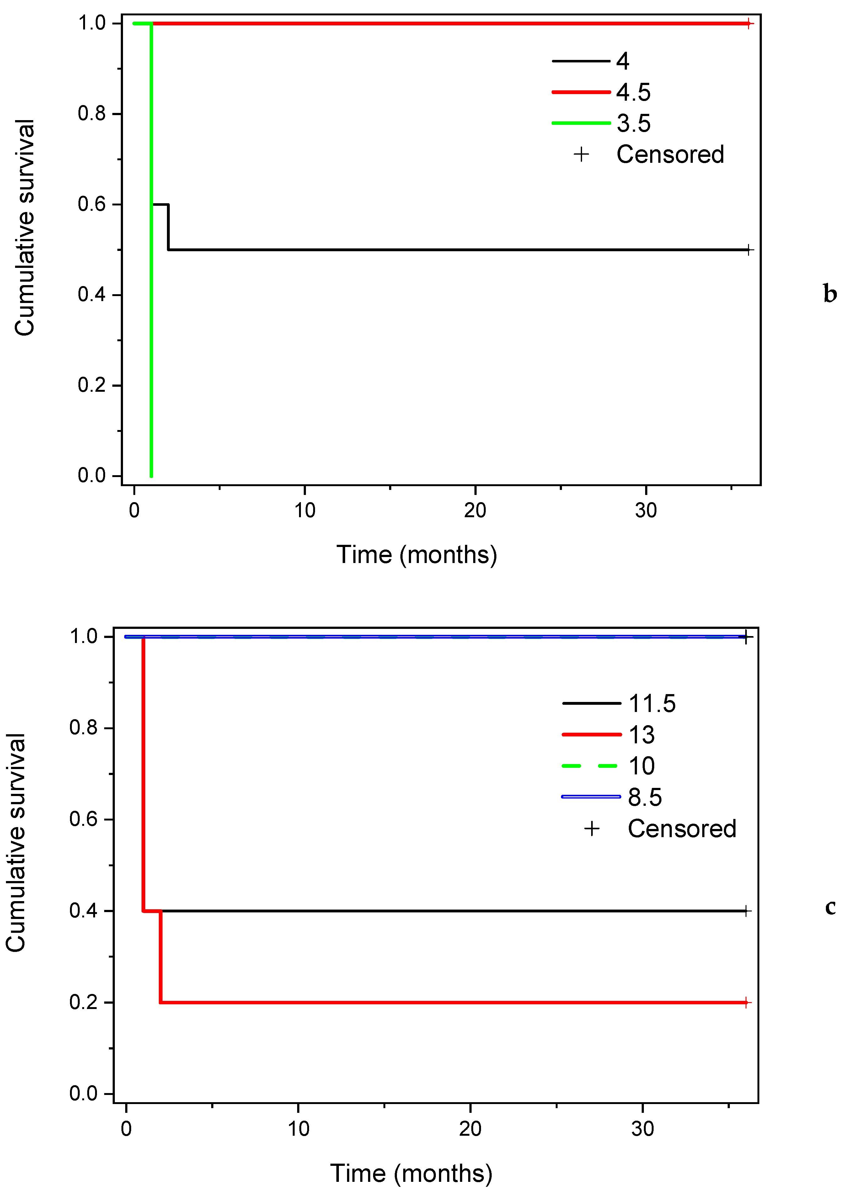 Medicina 59 00697 g004b