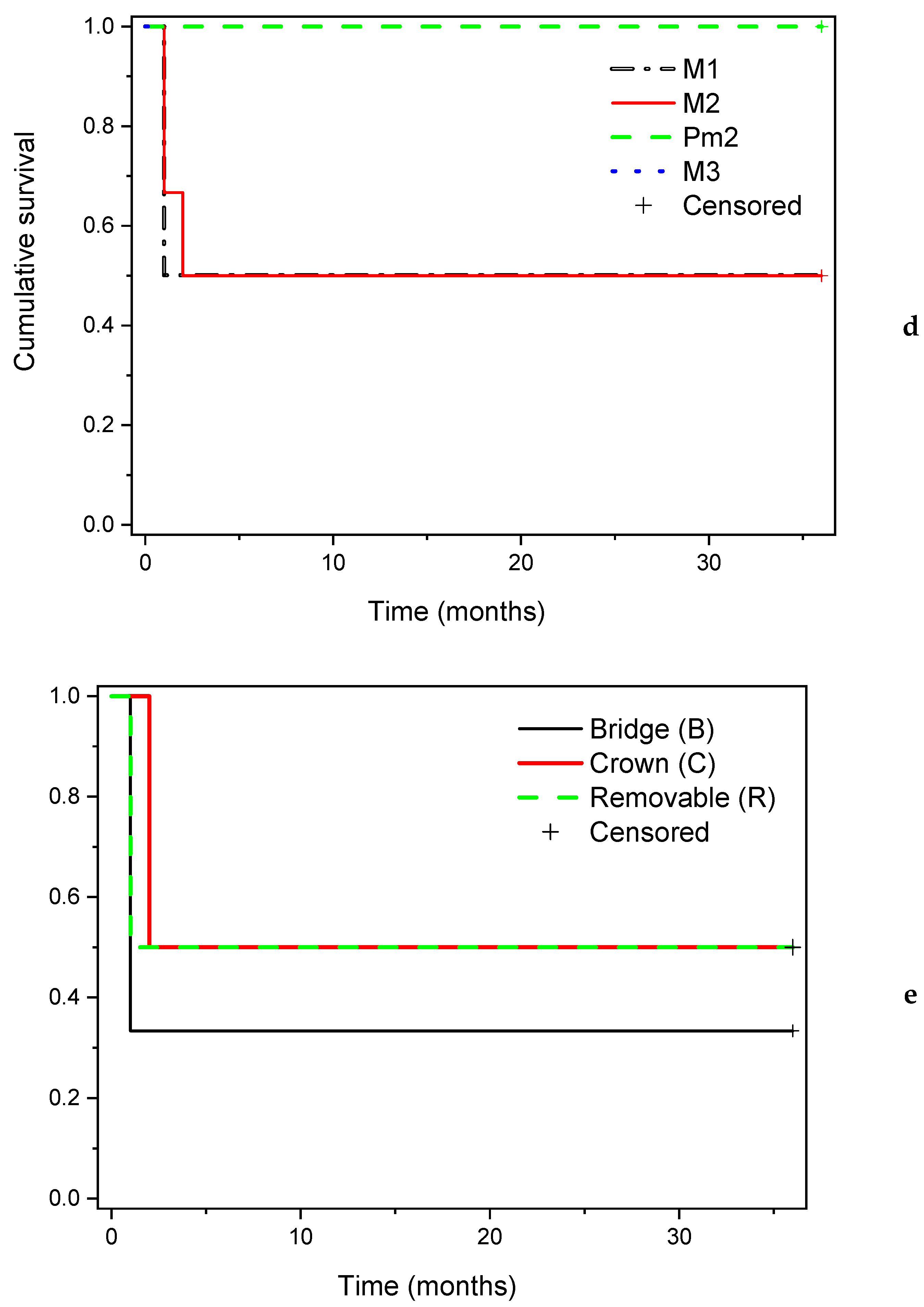 Medicina 59 00697 g004c