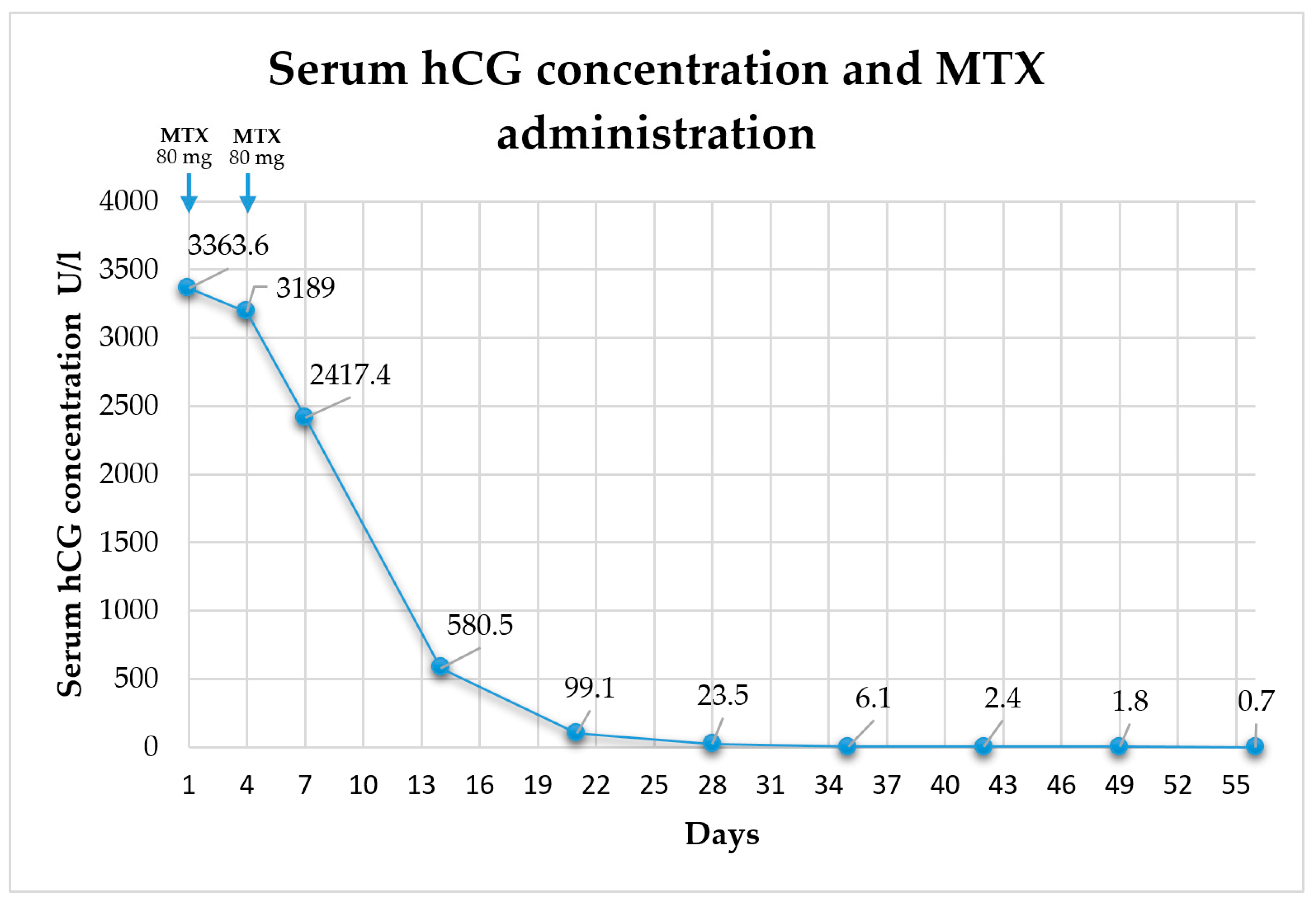 Medicina 59 00701 ch001