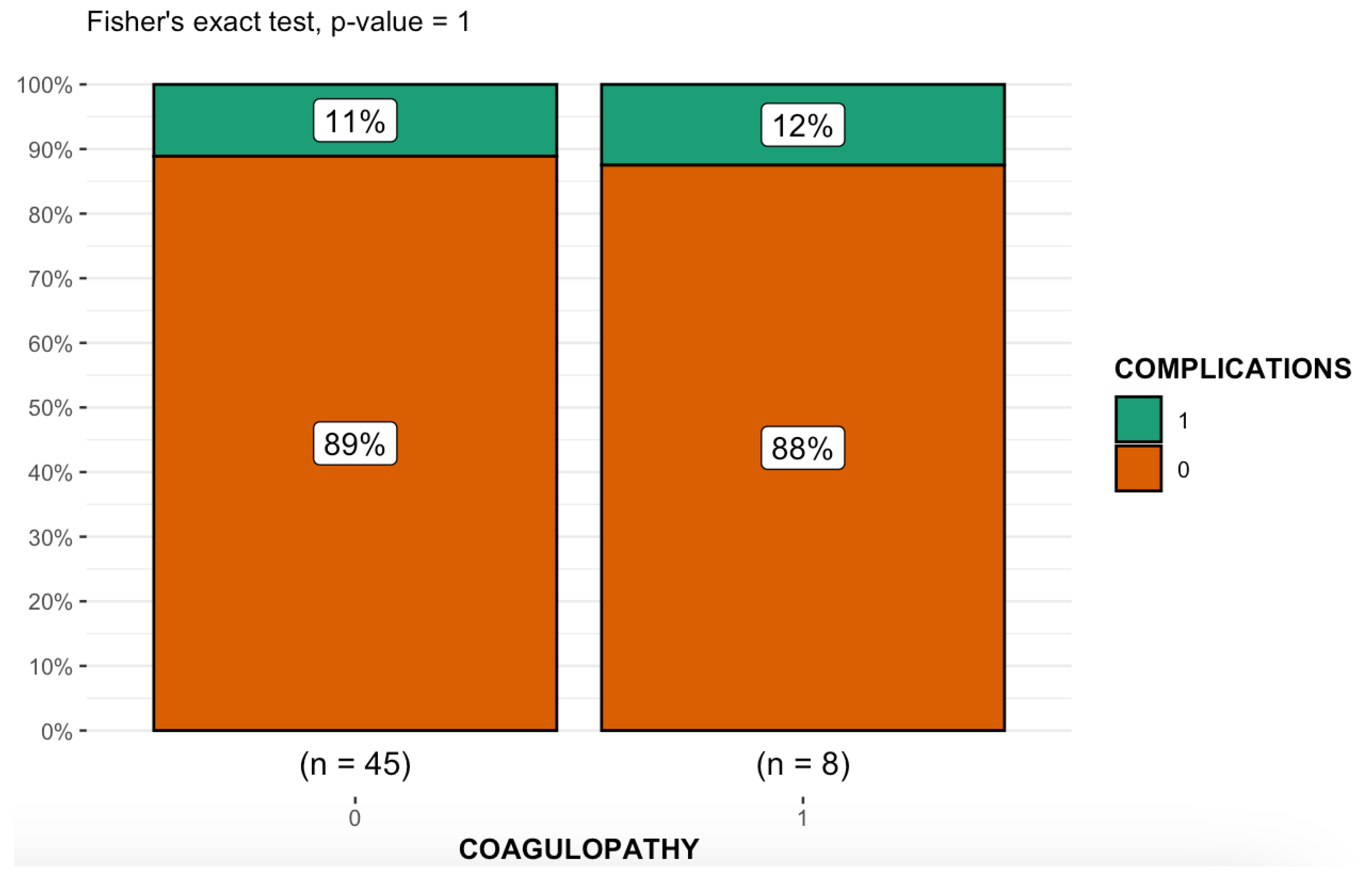 Medicina 59 00710 g005