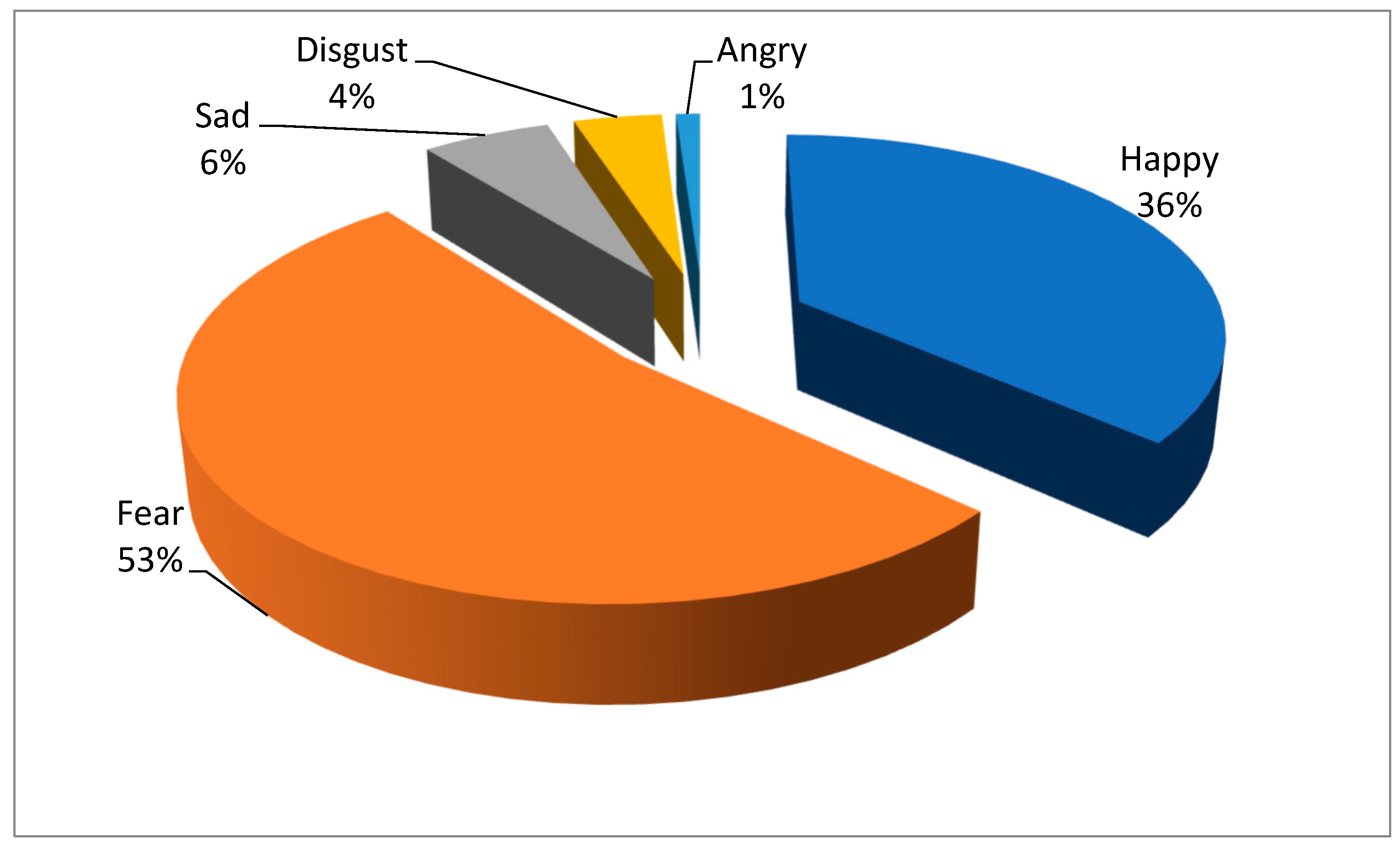 Medicina 59 00712 g002 550