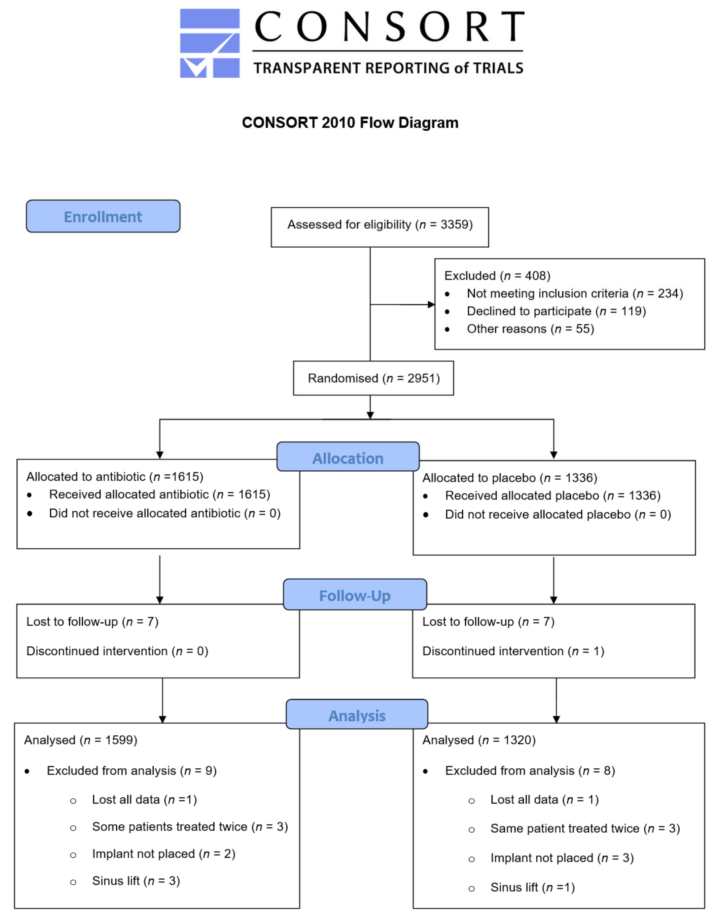 Medicina 59 00713 g002