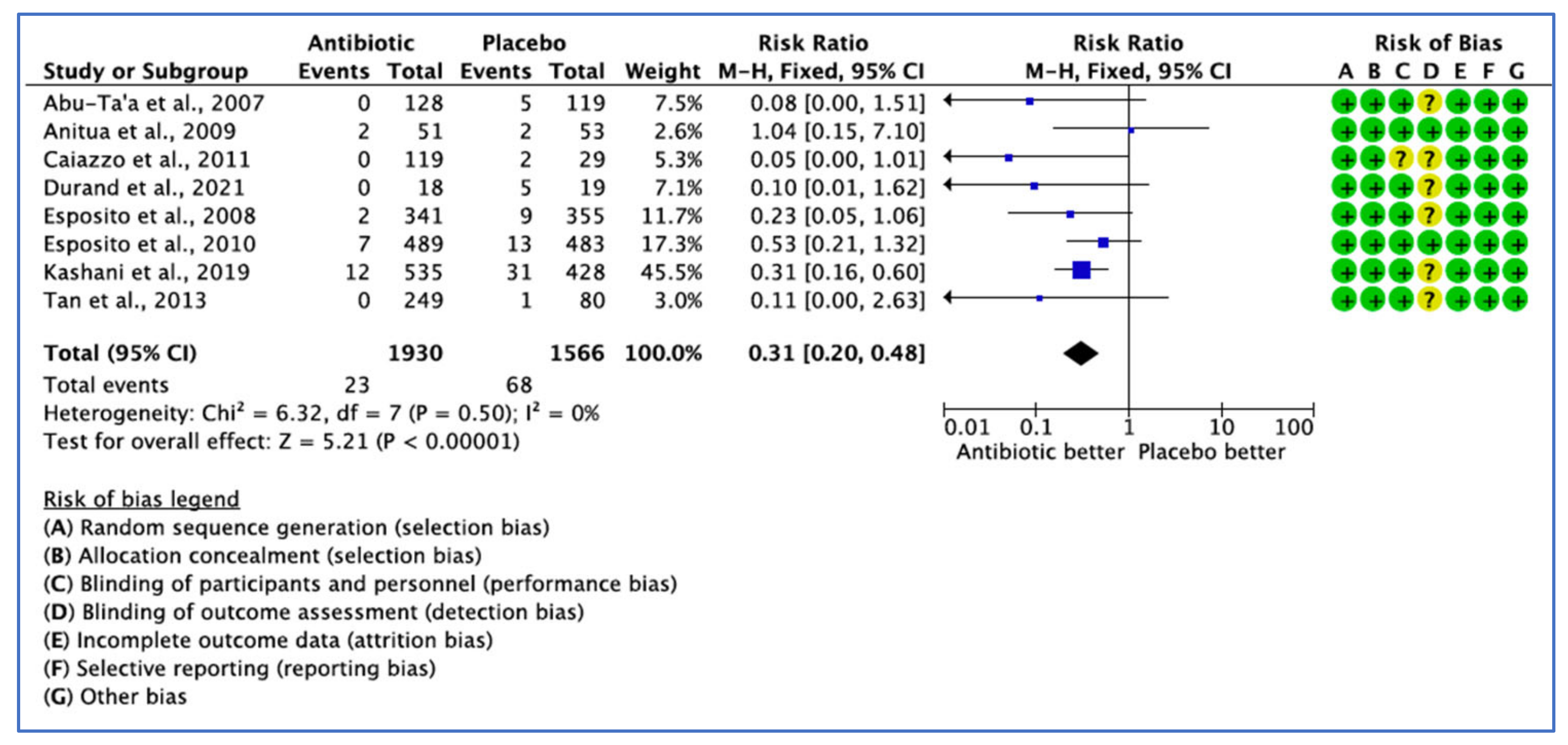 Medicina 59 00713 g003