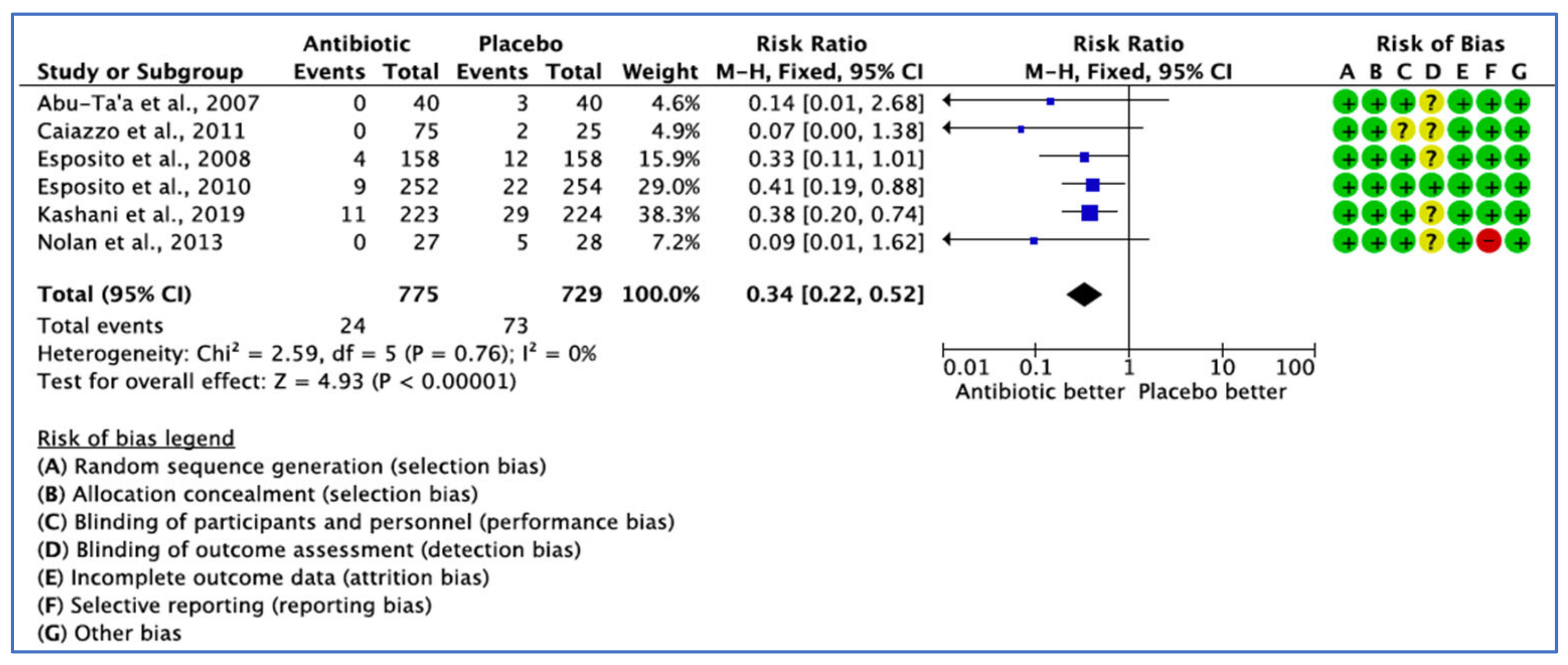 Medicina 59 00713 g004