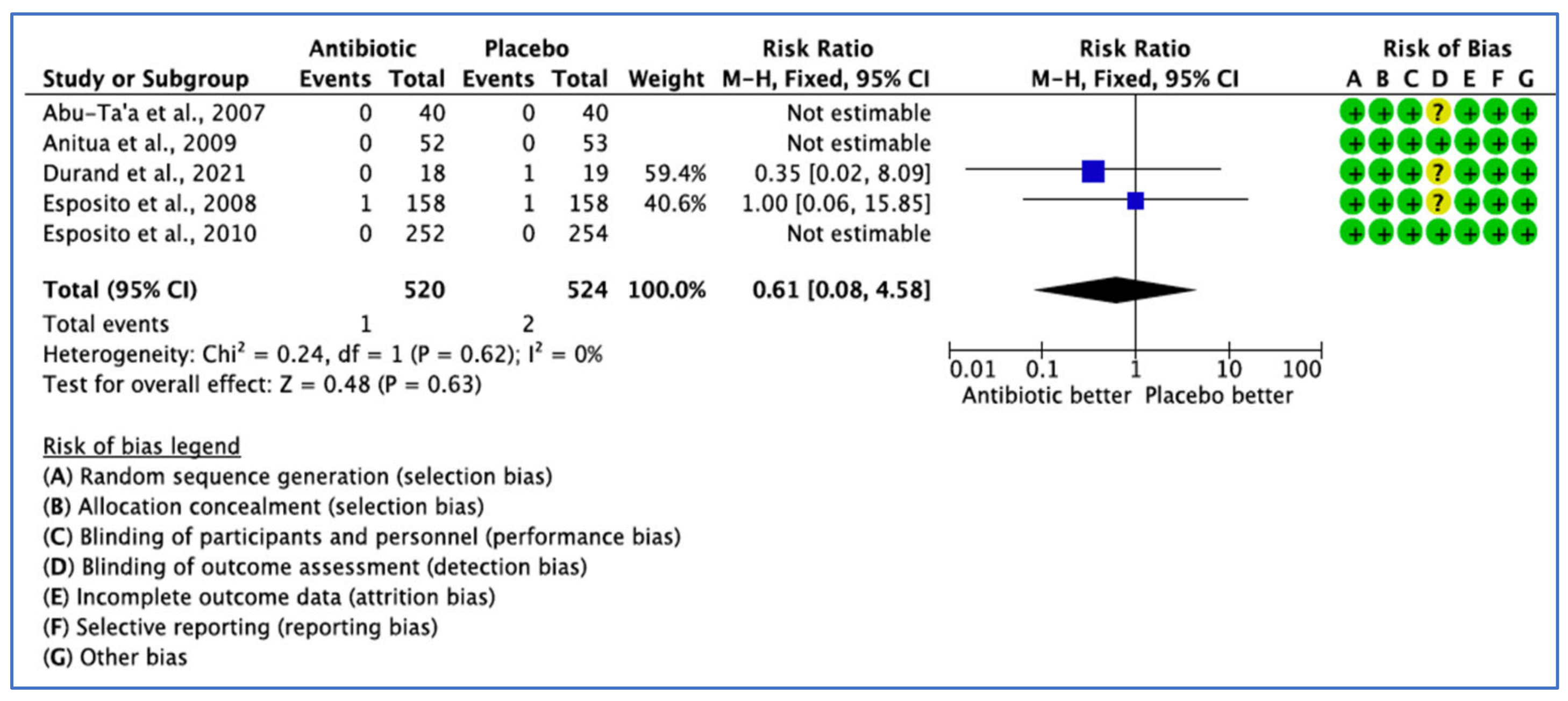 Medicina 59 00713 g006