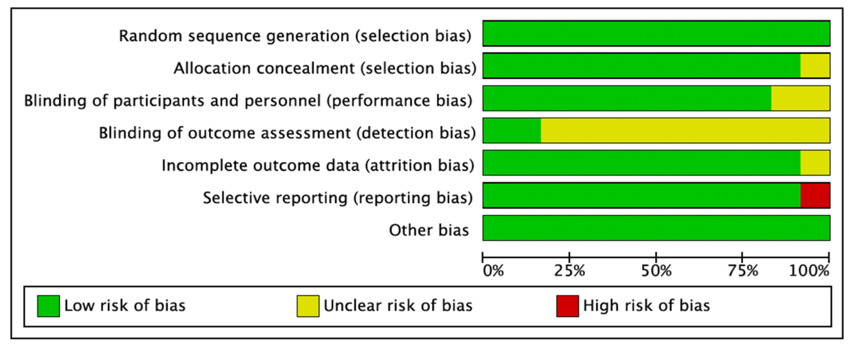 Medicina 59 00713 g007