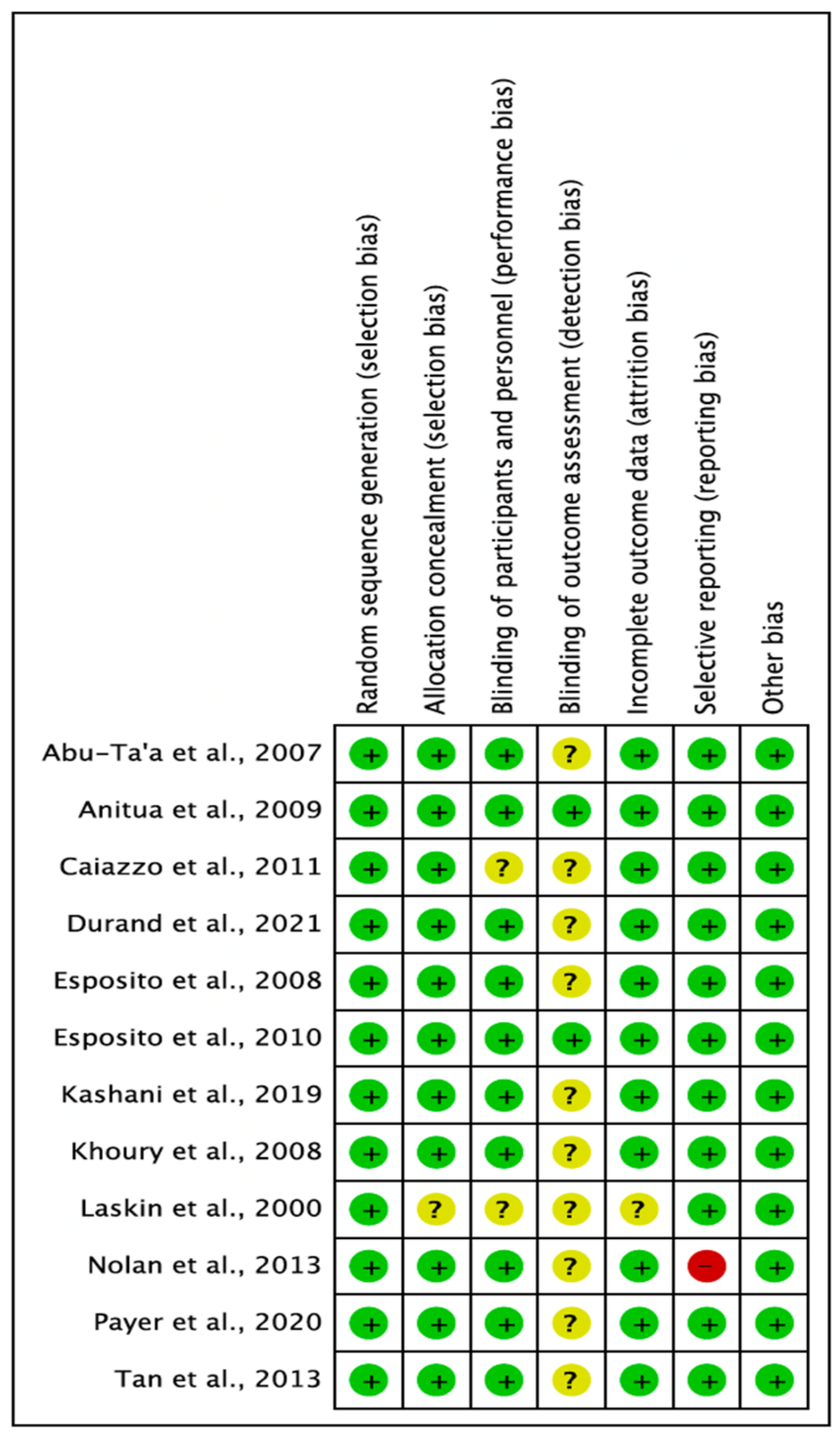 Medicina 59 00713 g008