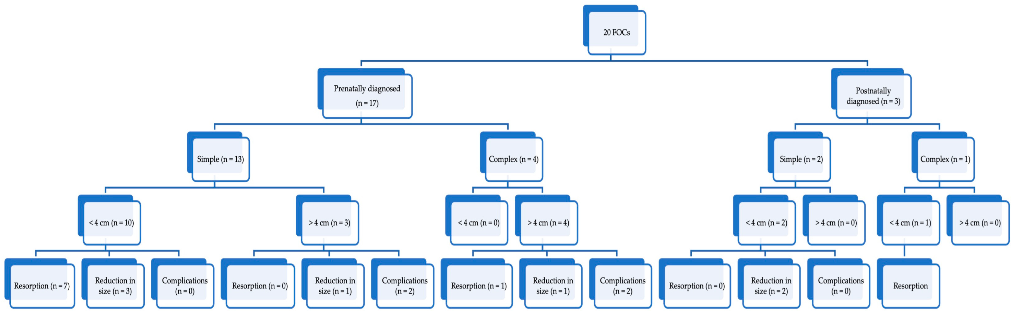 Medicina 59 00715 g001