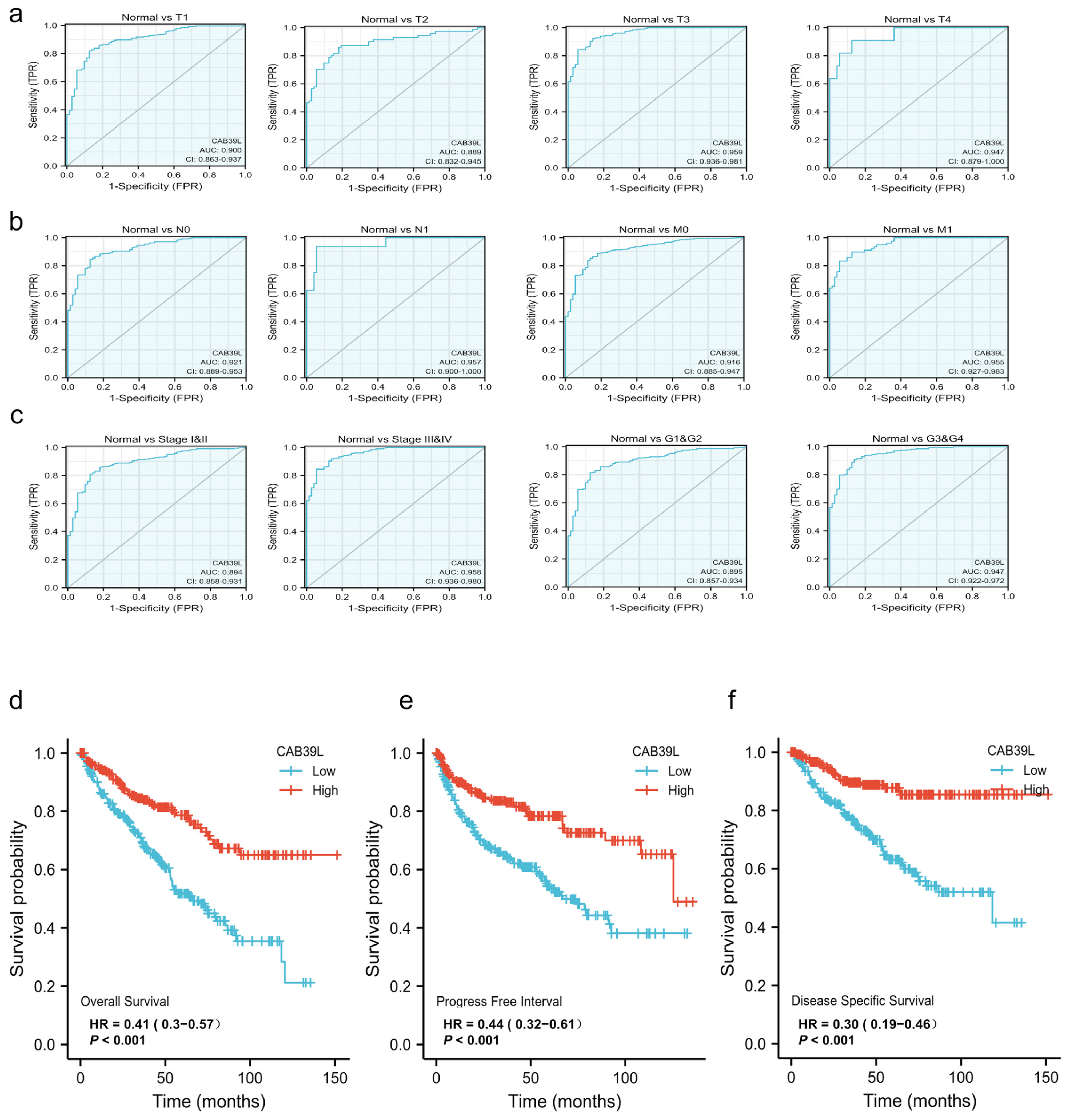 Medicina 59 00716 g004