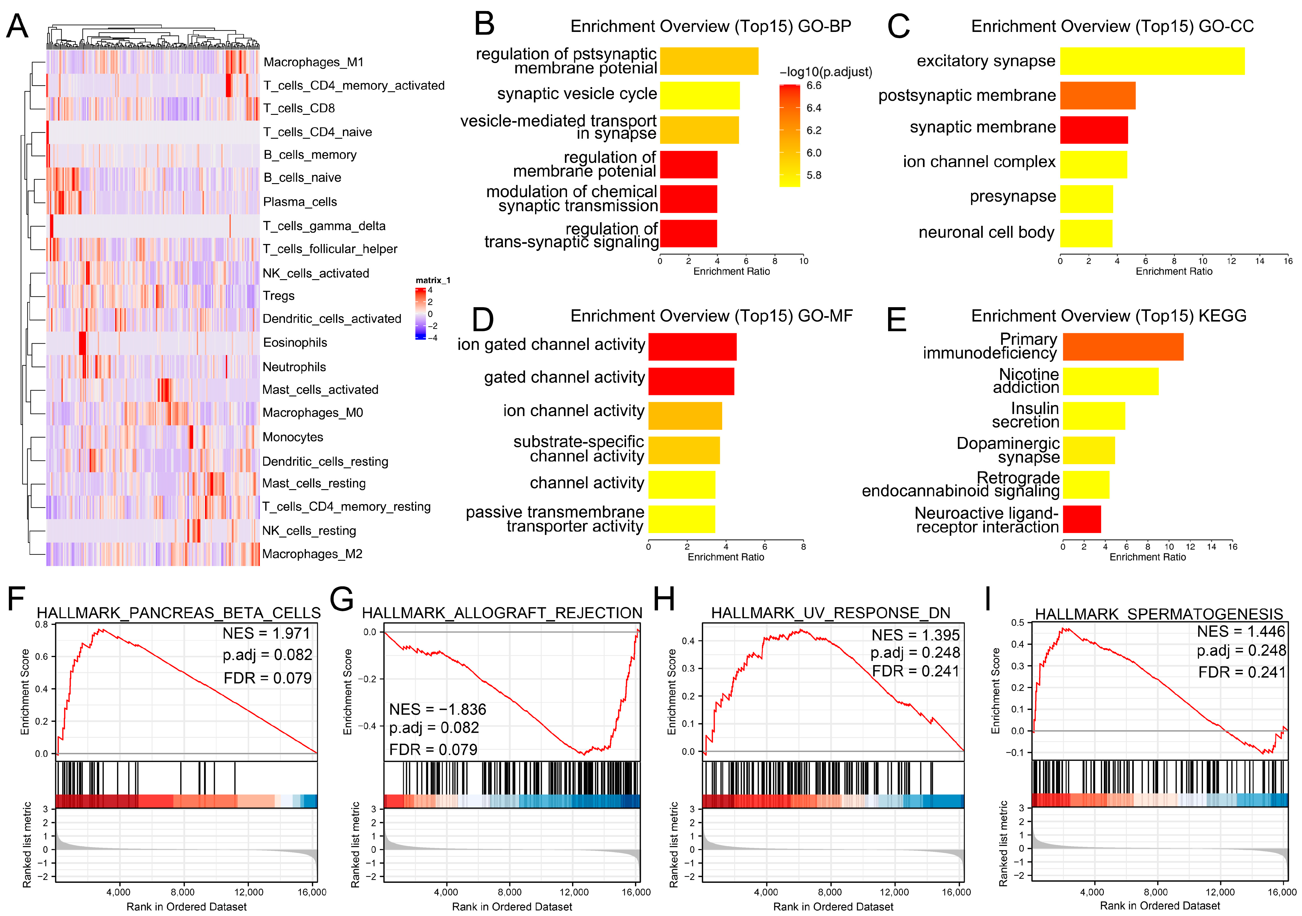 Medicina 59 00717 g002