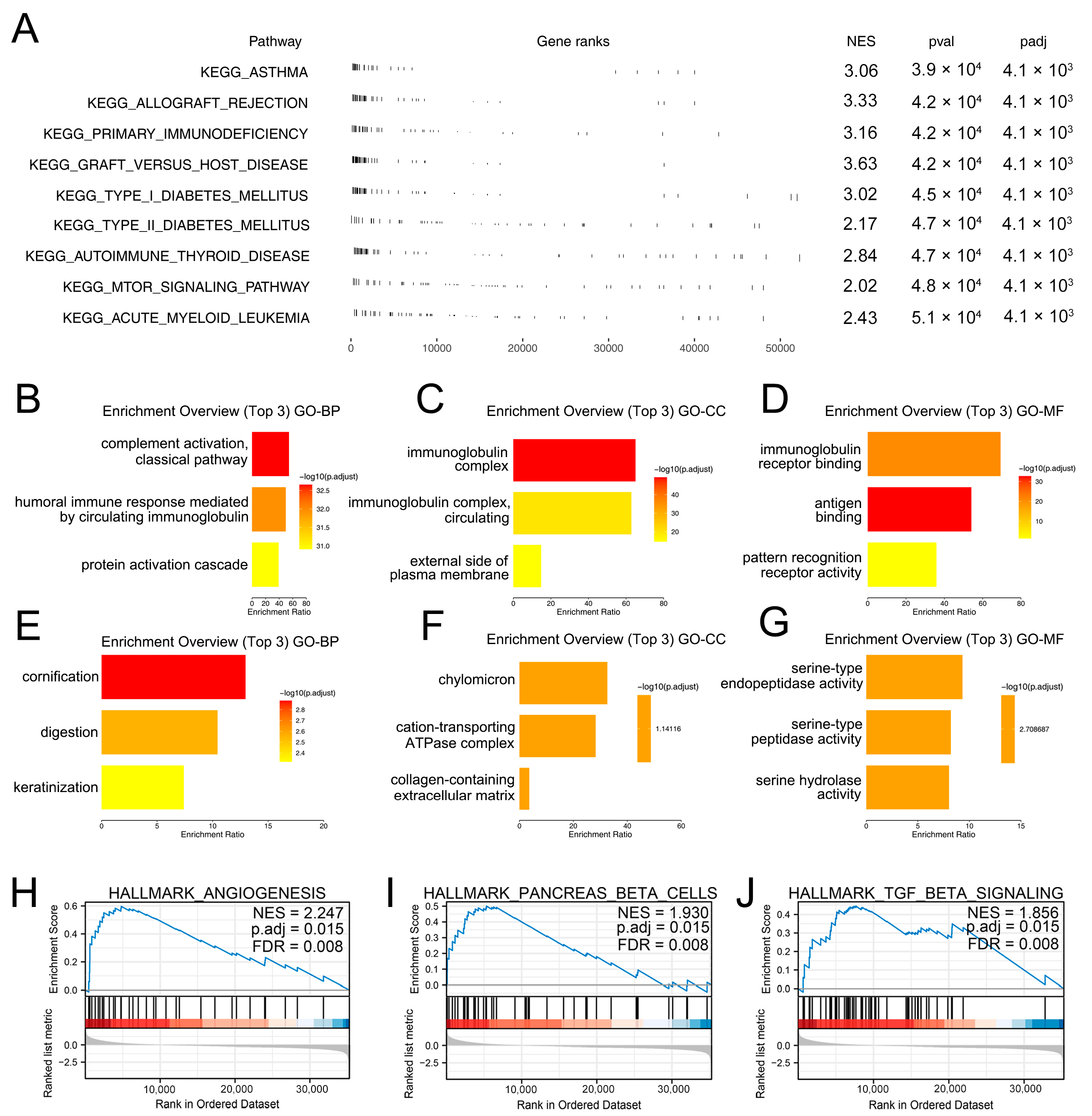 Medicina 59 00717 g005