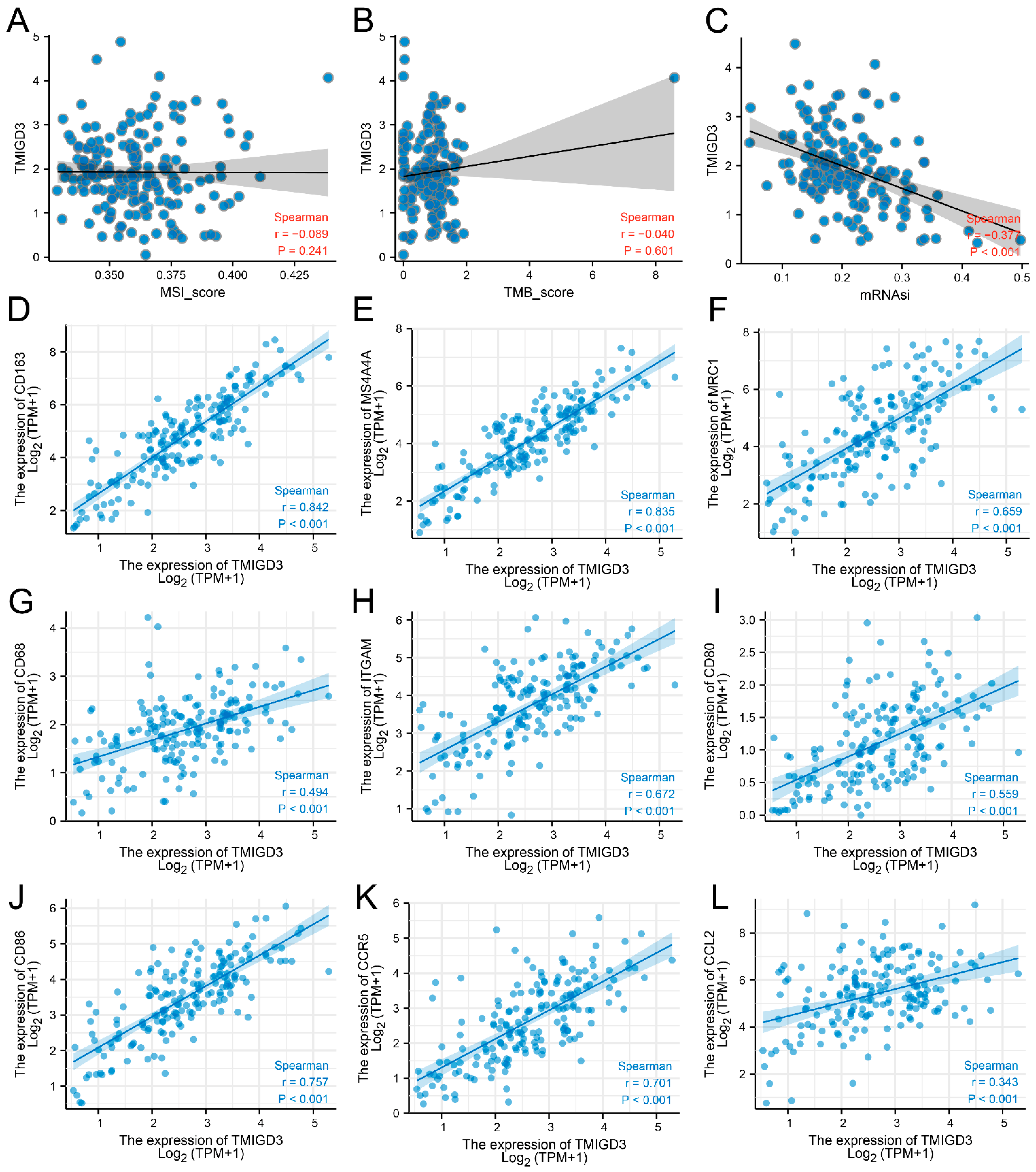Medicina 59 00717 g006