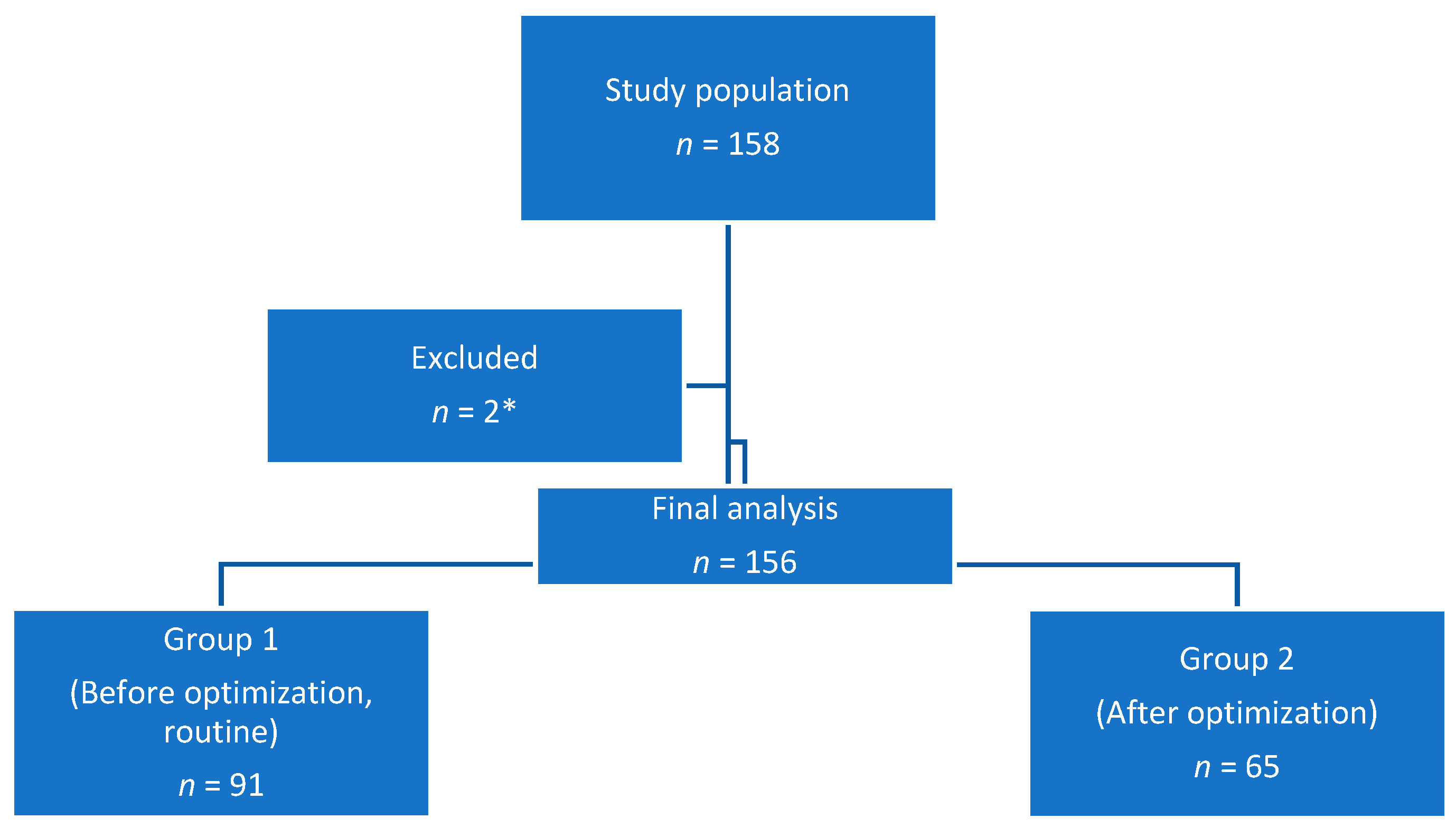Medicina 59 00722 g001