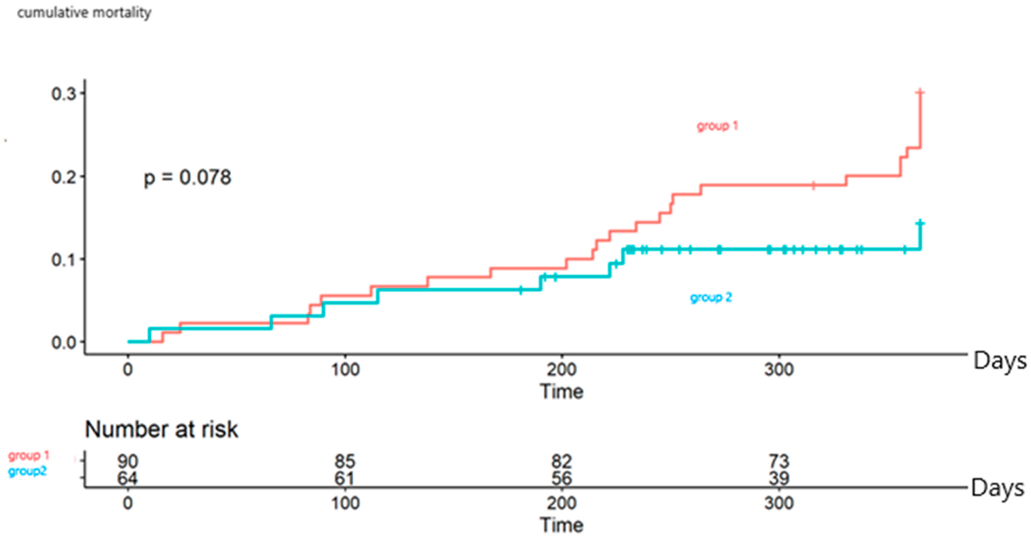 Medicina 59 00722 g003